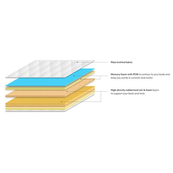 Theramedic Memory Foam Queen Size Mattress with Temperature Control (Mattress Thickness : 5 Inches, Mattress Dimensions : 78 x 60 in)