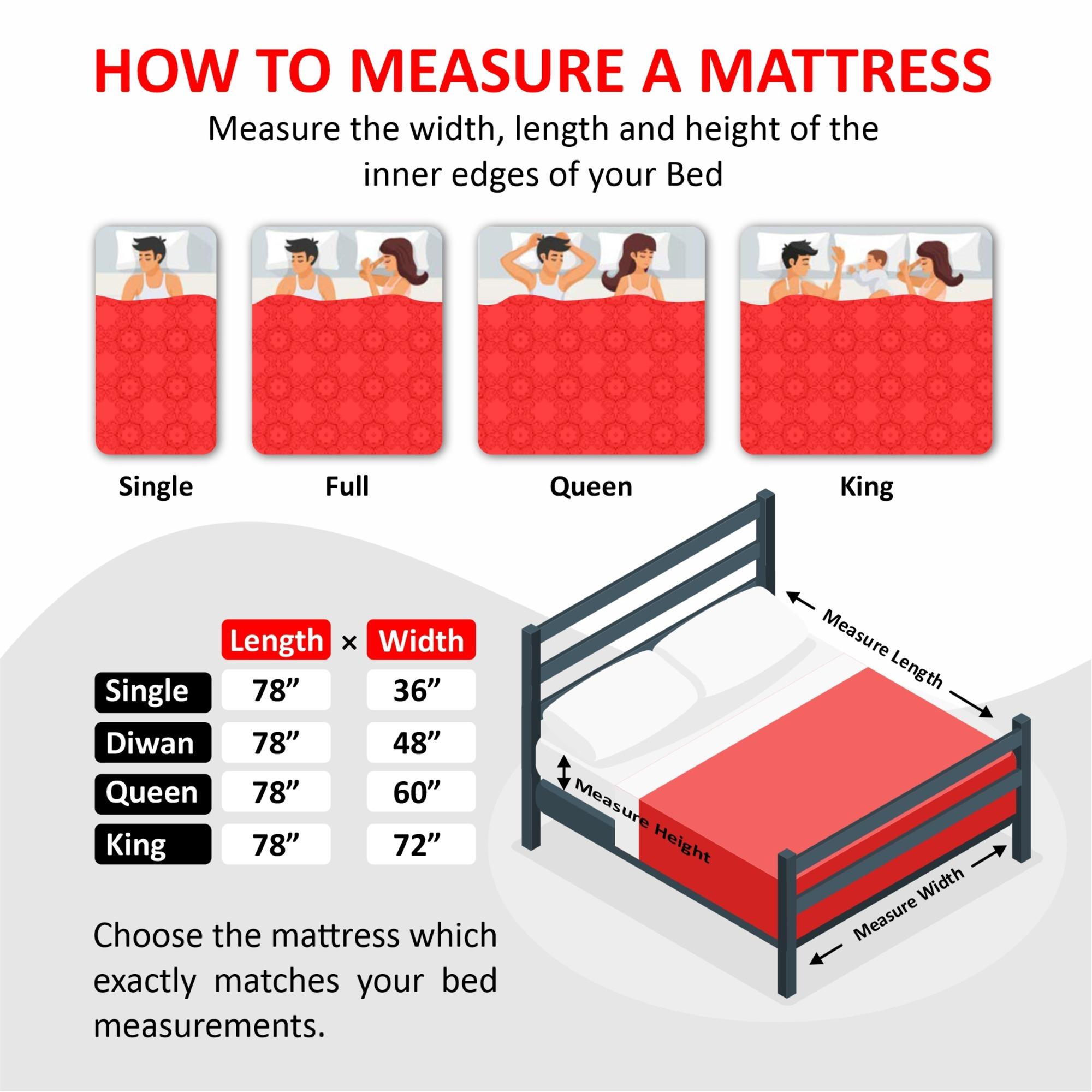 Twin Plus Latexo Dual Comfort Memory Foam Mattress