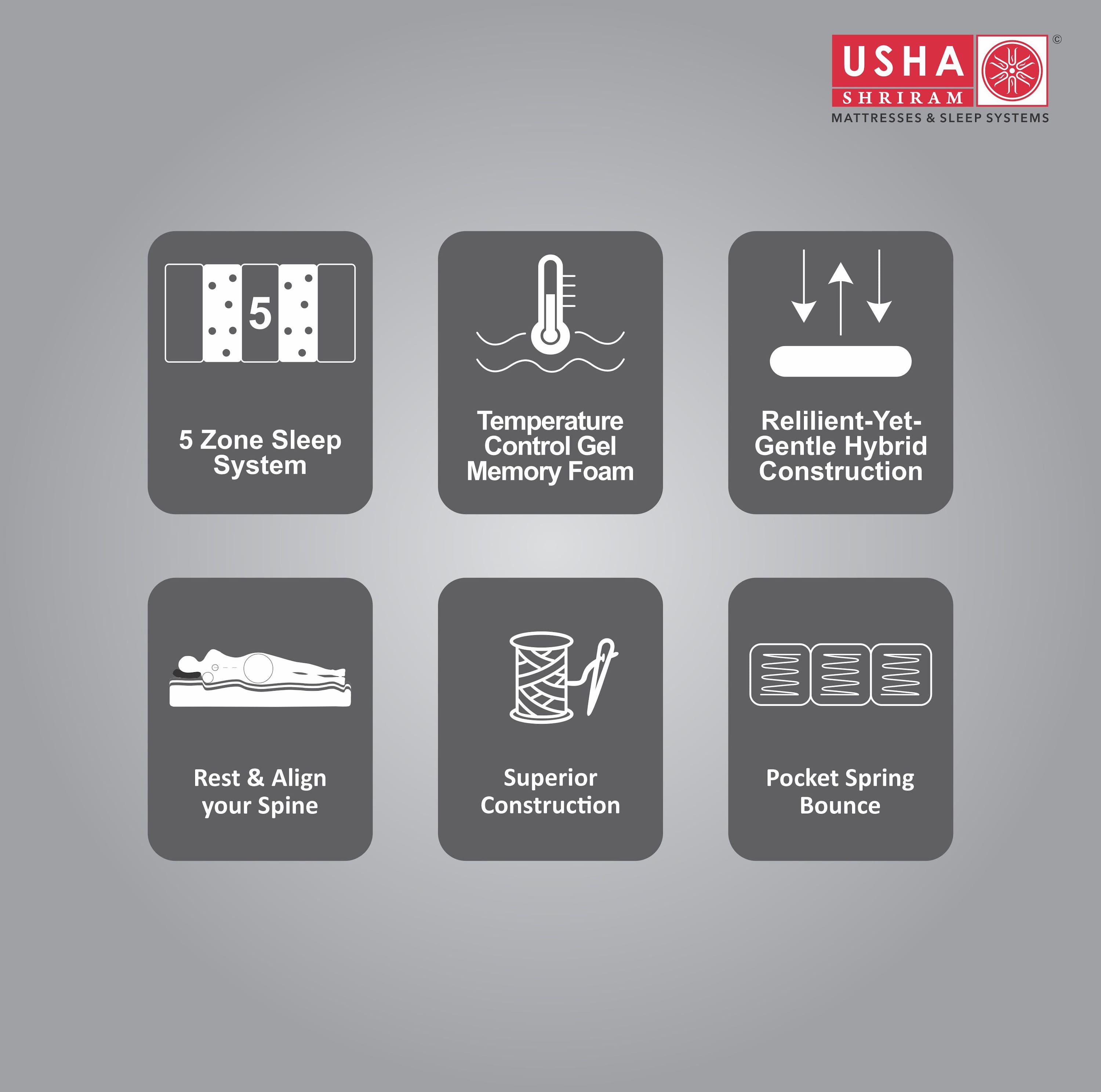 Usha Shriram Aero Ortho Hybrid Memory Pocket Spring Single Size Mattress (Mattress Thickness: 6 Inches, Mattress Dimensions: 72 x 35 in)