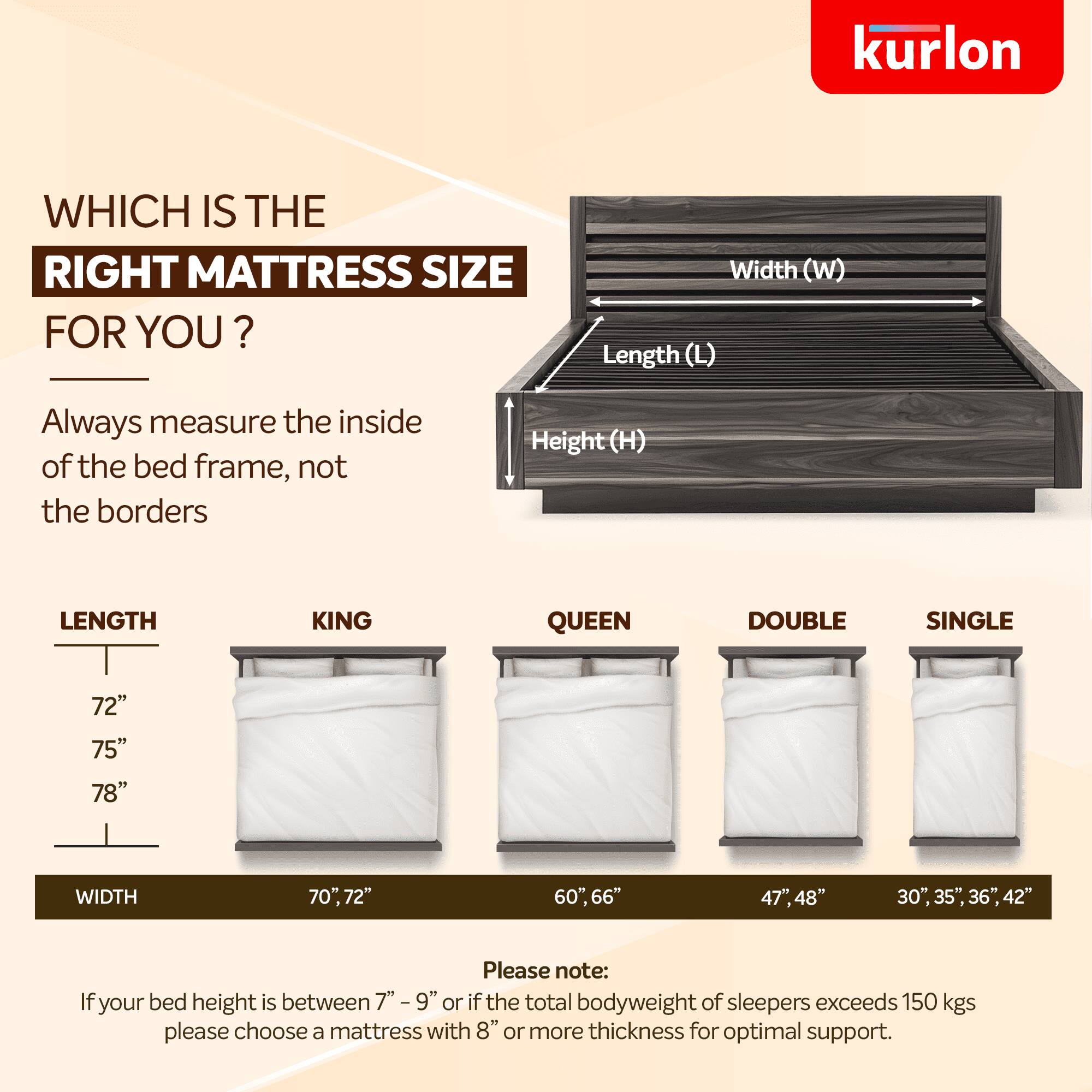 KURLON Supernova, 3 Zone Pocket Spring, Medium-Firm 6 inch Single Pocket Spring Mattress (L x W: 72 inch x 36 inch)