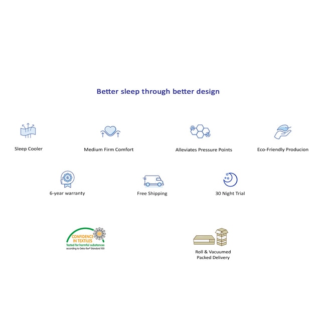 Ortho Premium Spring Pocket Mattress (75 x 48 in, 8 Inches)