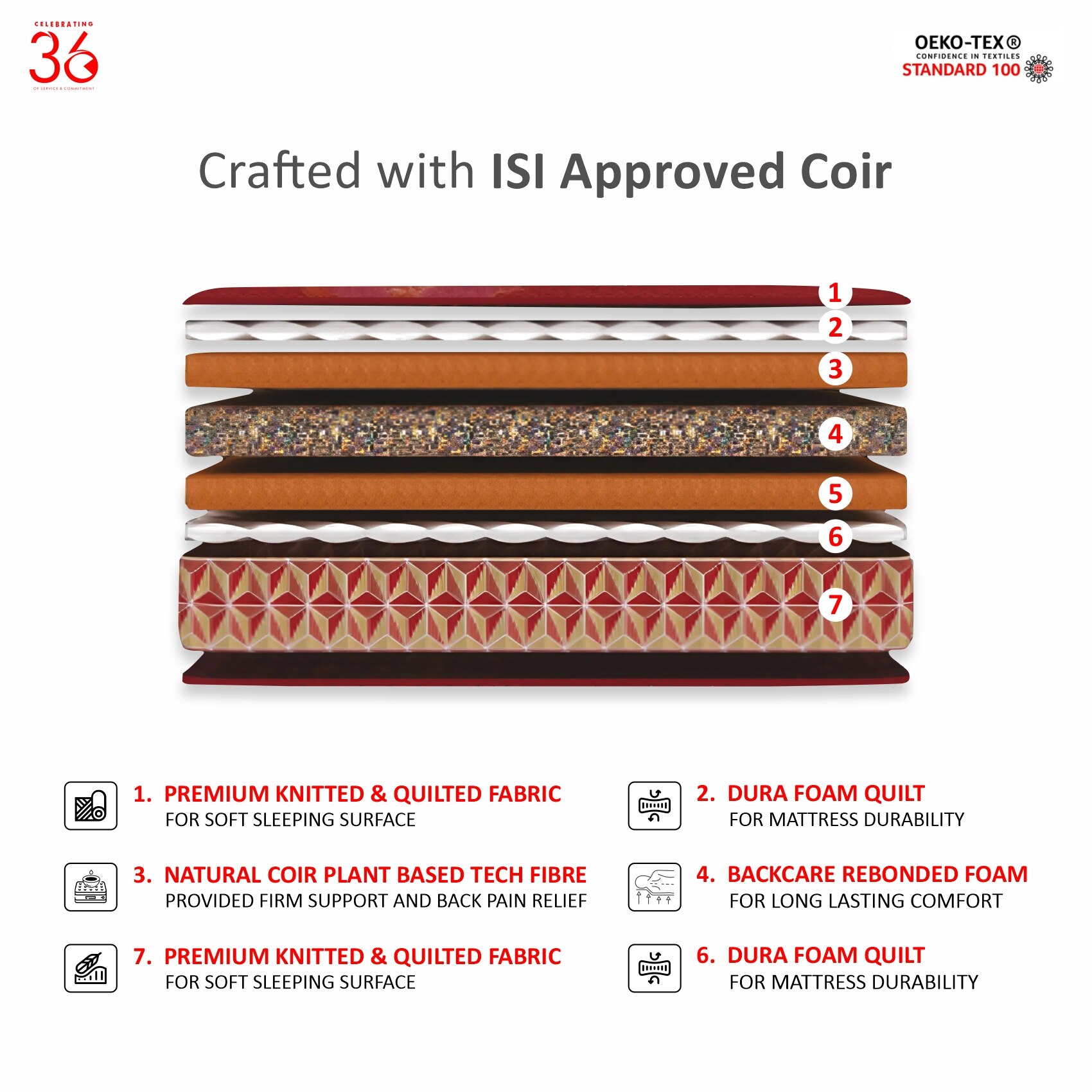 Day Dream with 36 YEARS OF TRUST 5 Inch Double Size Coir Foam Mattress(72X48 Inches), Double-Sided PU Foam Quilt  Durable & Lightweight