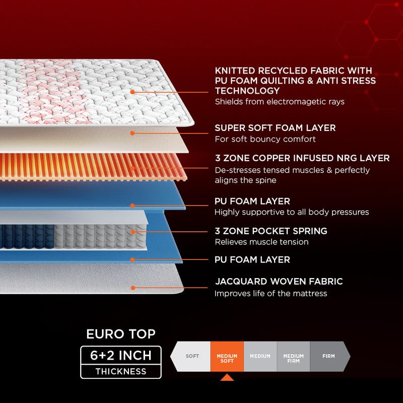 Propel Plus 3 Zoned NRG Layer Medium Firm Pocket Spring Mattress with Zero Motion Transfer & Euro Top (78 x 60 in, 8 Inches)