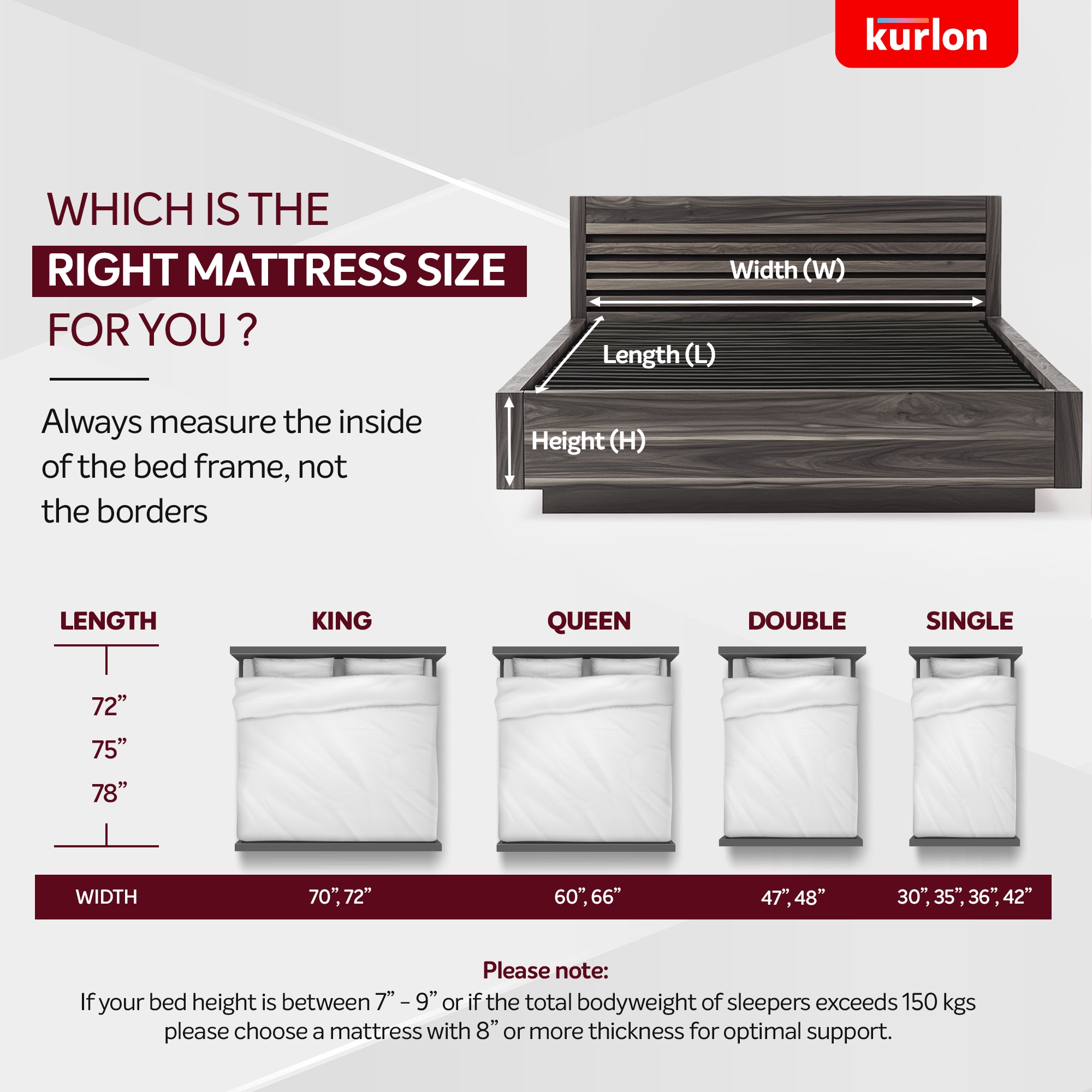 KURLON Teensy Ortho 5 inch King EPE Foam Mattress (L x W: 78 inch x 70 inch)