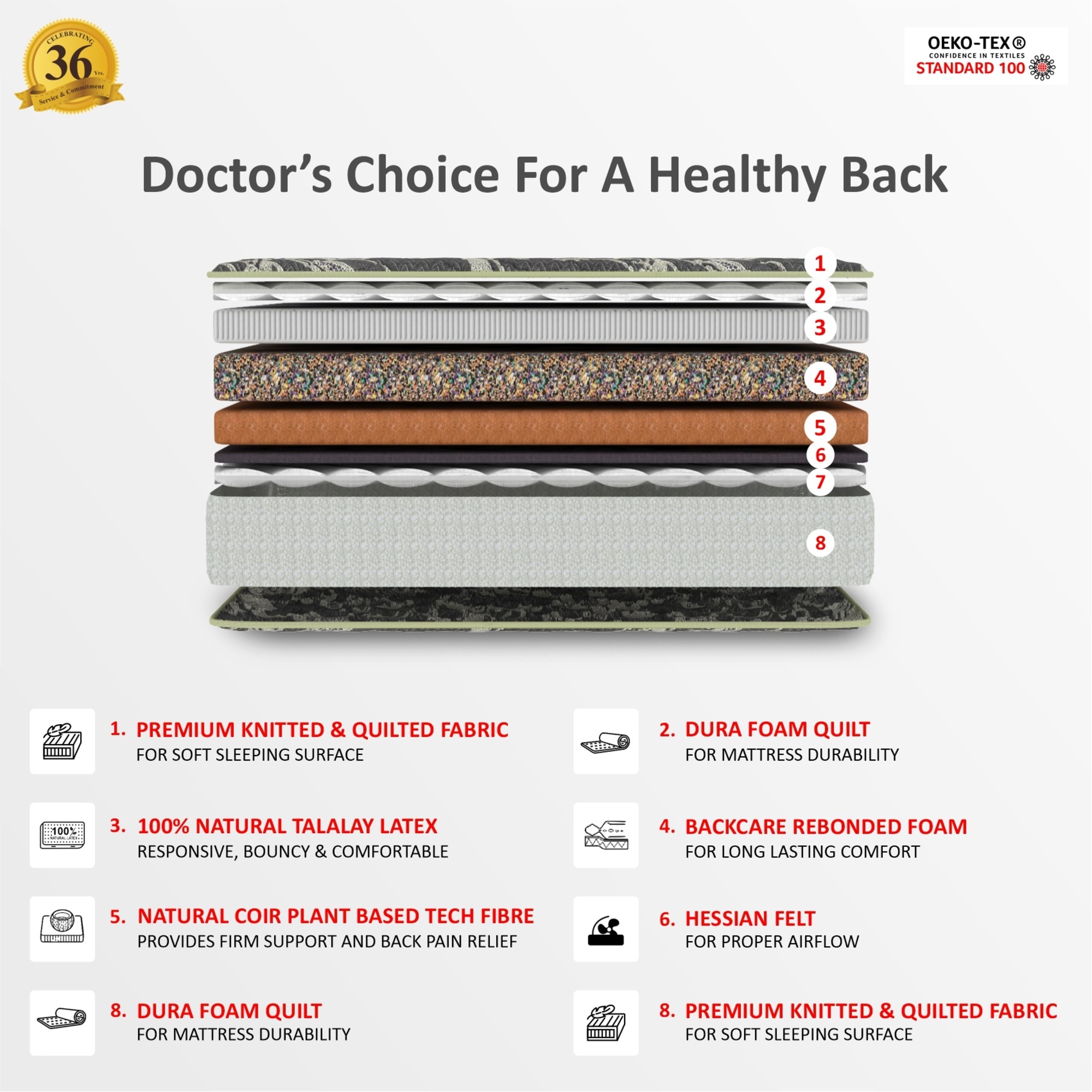 Health Plus Plus Active Orthopaedic Coir Mattress (78 x 35 in, 5 Inches)