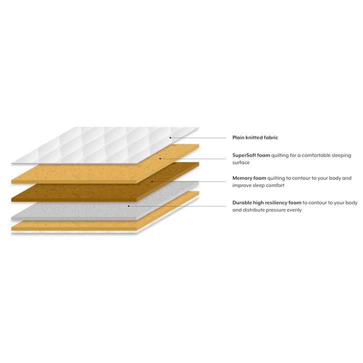 Orthopedic Memory Foam Mattress (Mattress Thickness : 6 Inches, Mattress Dimensions : 78 x 72 in)