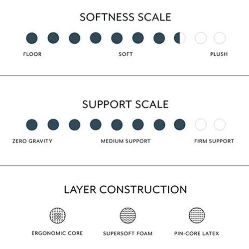 Aer Latex King Size Mattress (Mattress Thickness : 6 Inches, Mattress Dimensions : 78 x 72 in)