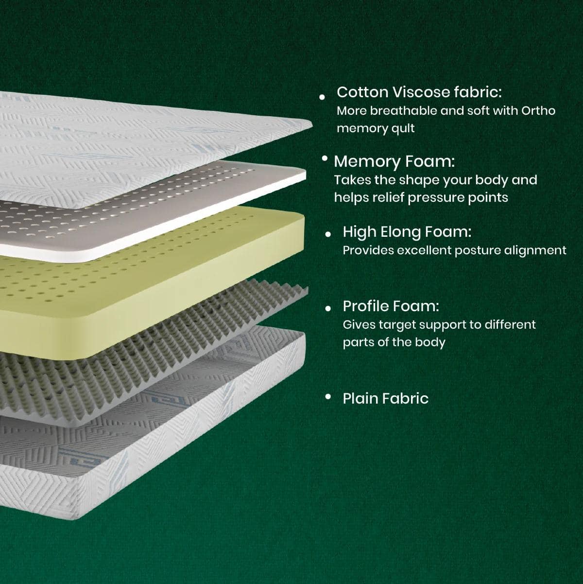 Drilled Air Cool Ortho Memory King Mattress 75 X 72 8 Inches