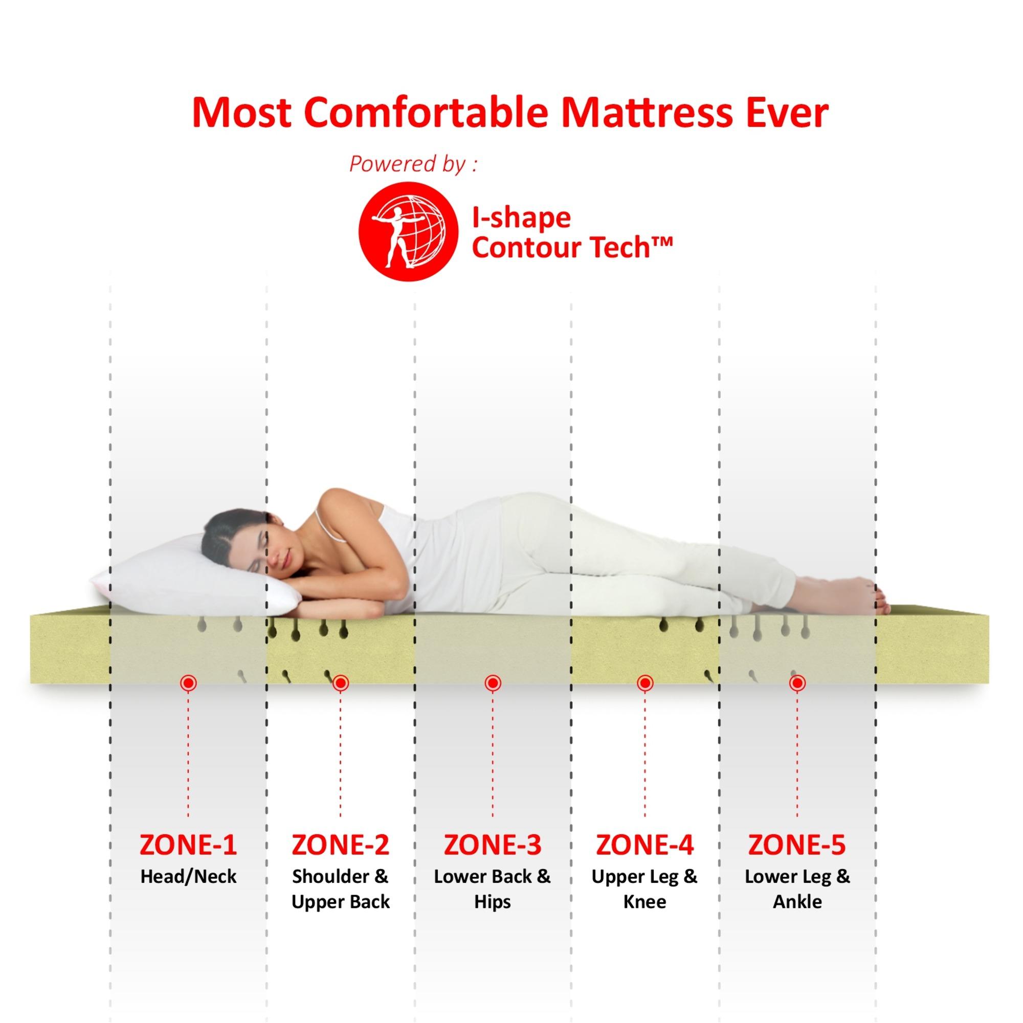 Twin Plus 5-Zone I-shape Tech Queen Size Mattress (72 x 60 in, 10 Inches)