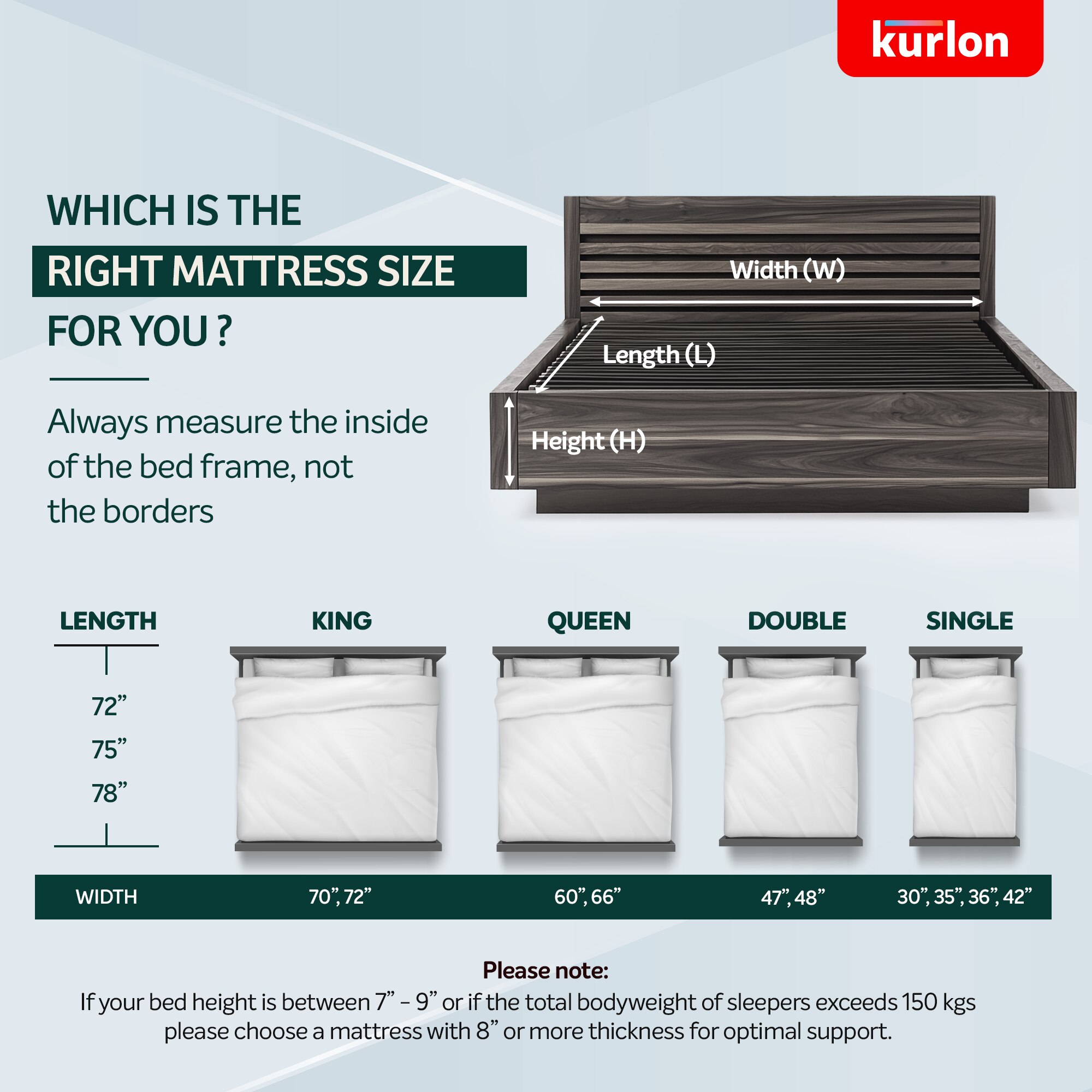 KURLON Kurlobond Essential Mattress 5 inch Single Bonded Foam Mattress (L x W: 75 inch x 35 inch)