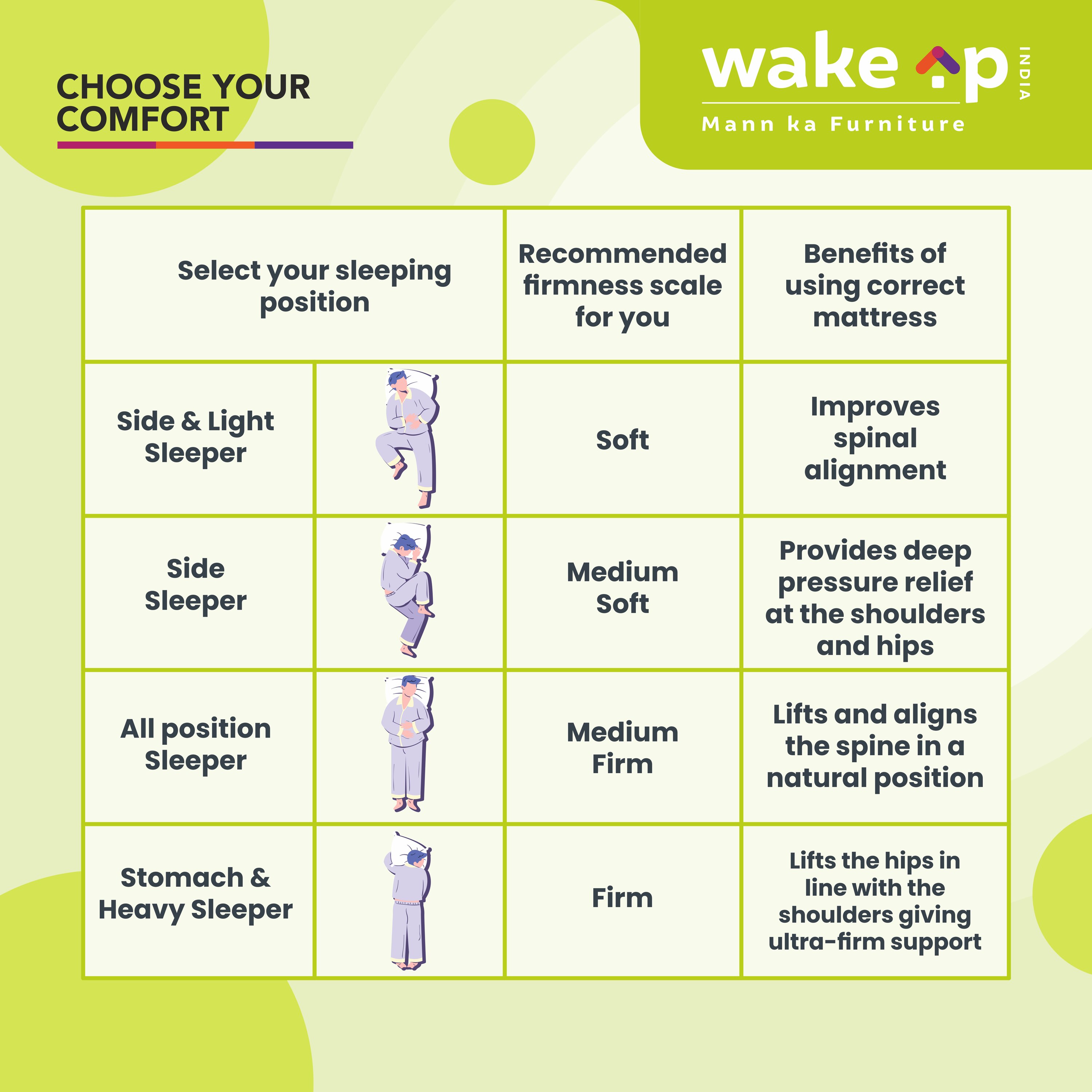 Smarttech Pillowtop Hybrid Pocket Spring Mattress (78 x 36 in, 10 Inches)