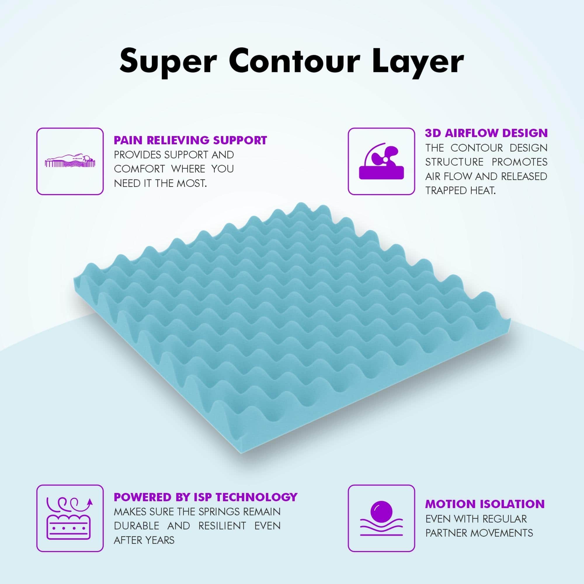 Super Contour ISP Tech. High Tensile King Size Mattress (80 x 72 in, 10 Inches)