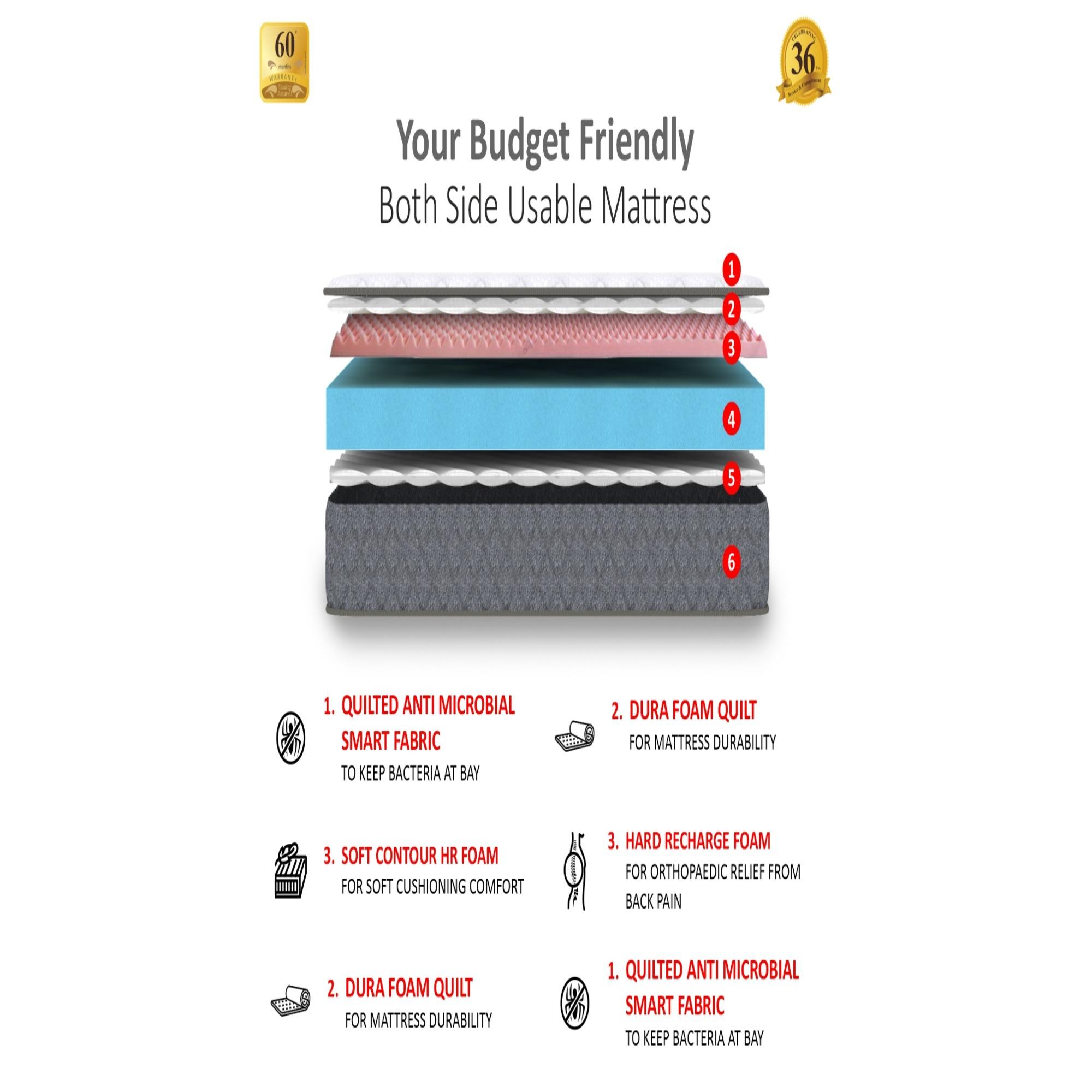 Coirfit Twin Dlx Dual Comfort Mattress