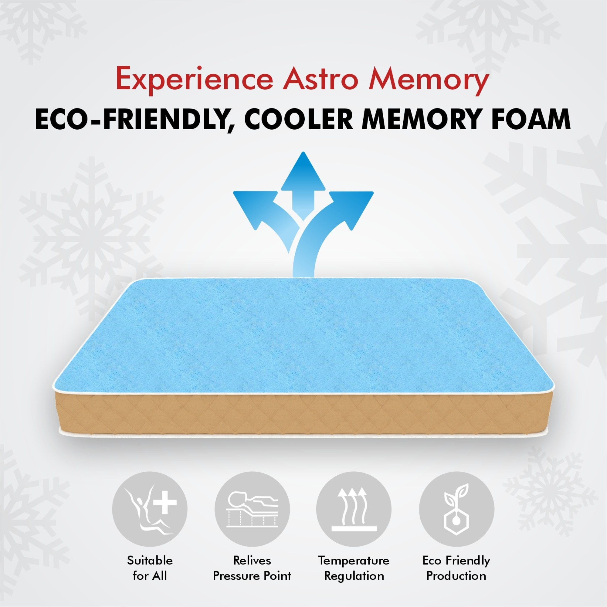 Revitalize Cool Gel 5-Zone HR Memory Foam Mattress