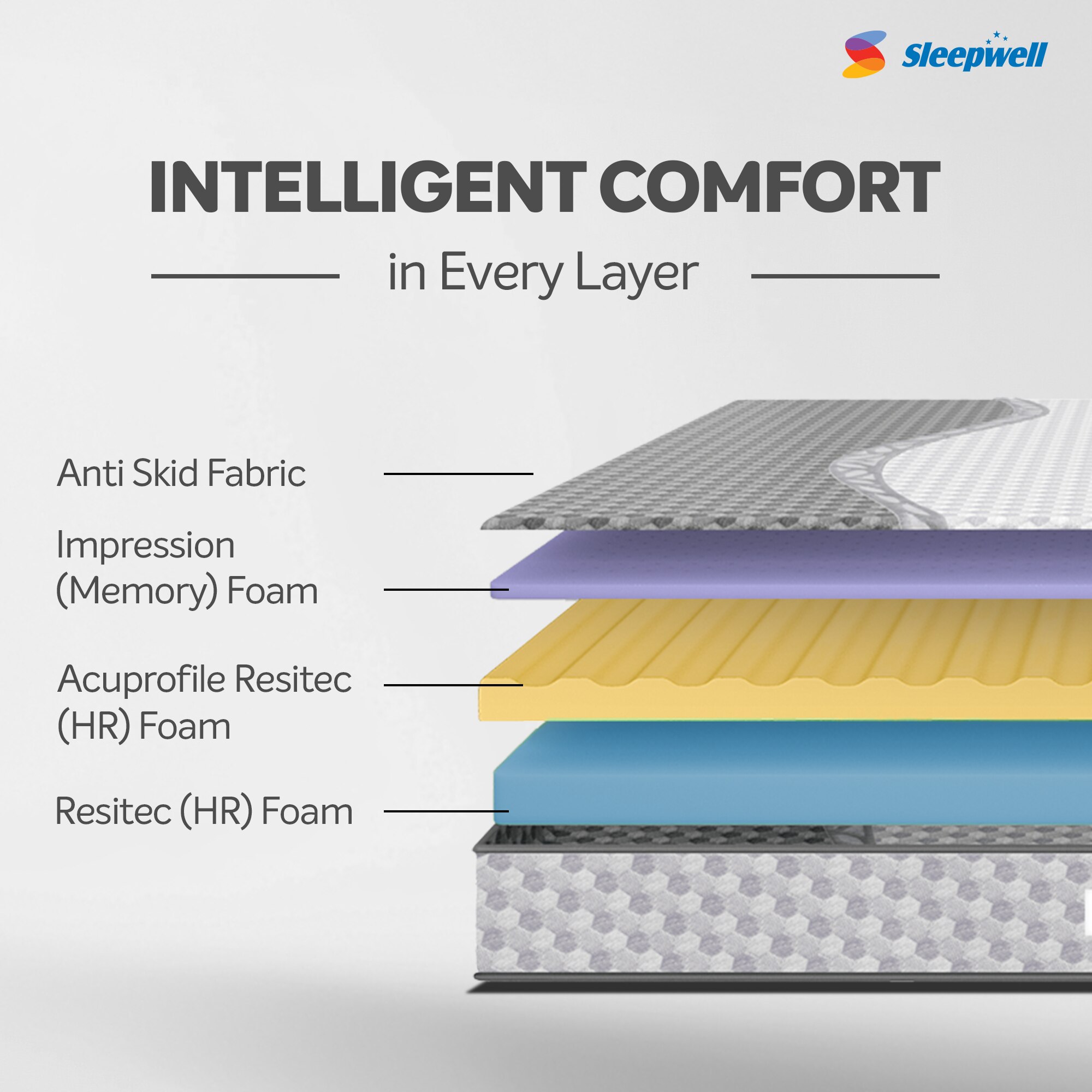 Sleepwell Ortho Pro Foam Acuprofile Resitic High-Resilience (HR) Medium Firm Impression Memory Foam Single Size Mattress (Thickness: 6 Inches, Dimensions: 72 X 30 Inches)