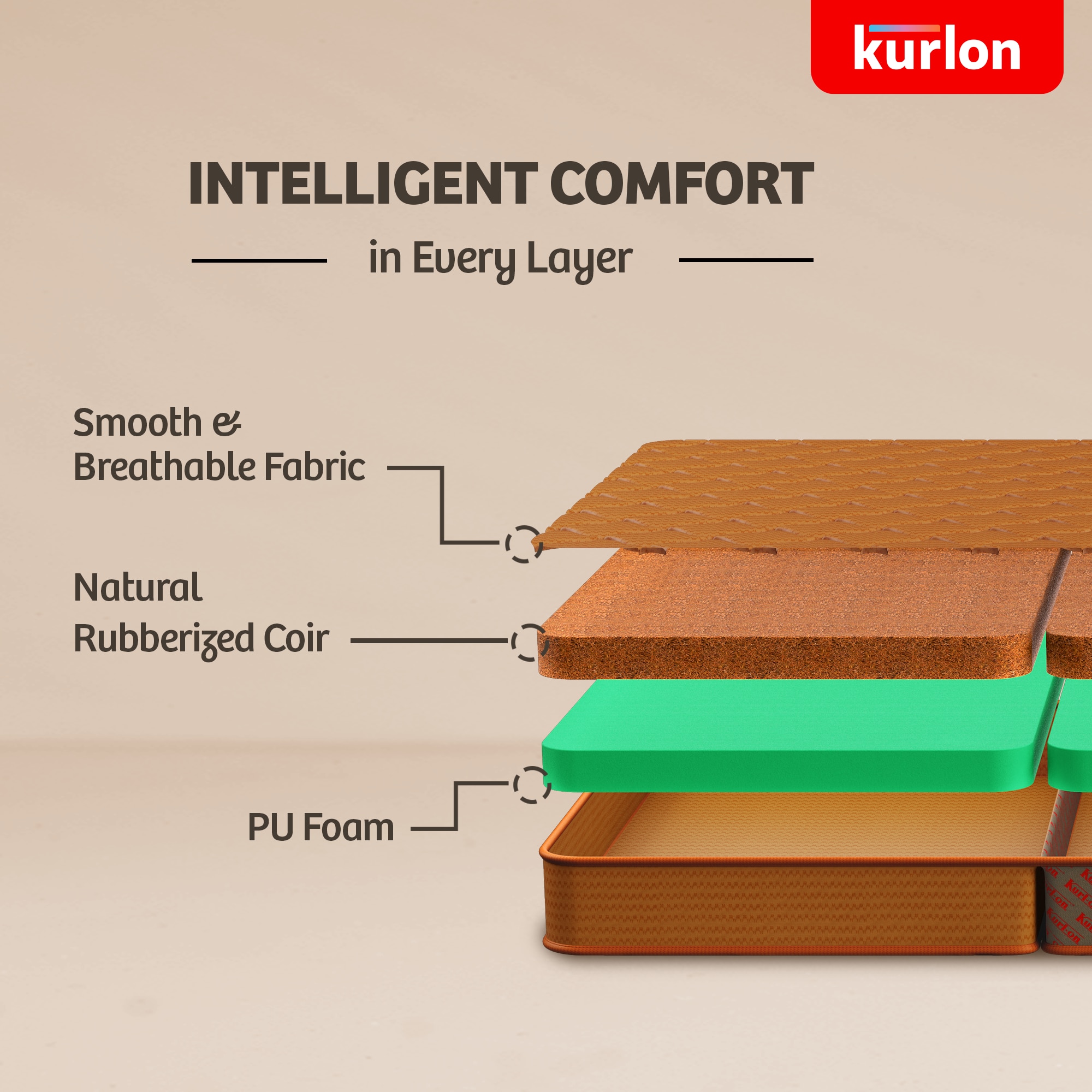 KURLON Aaram Tri-Fold, PU Foam, Compact & Foldable 3 inch Single Coir Mattress (L x W: 78 inch x 36 inch)