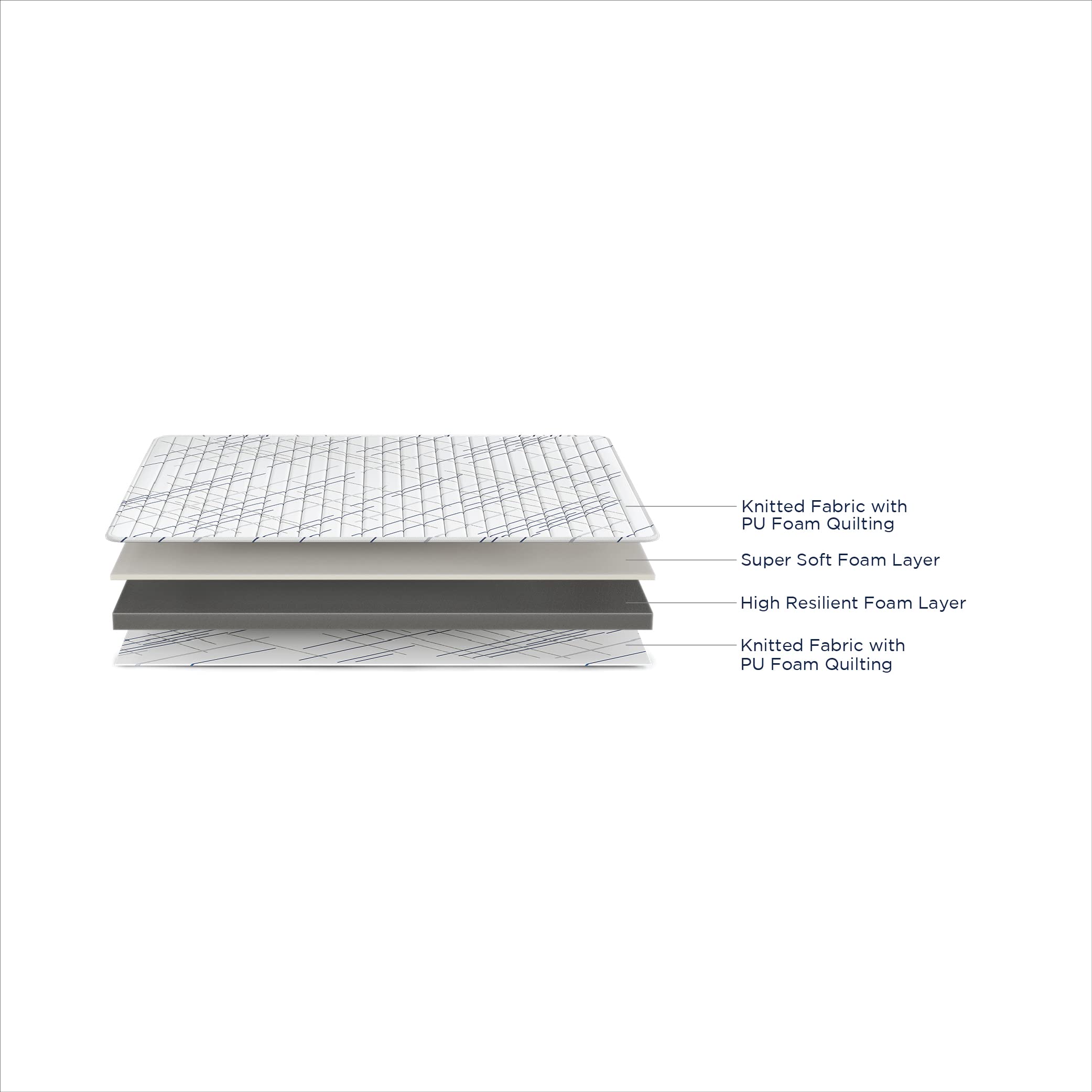 Edge Dual Comfort Foam Mattress (75 x 35 in, 5 Inches)