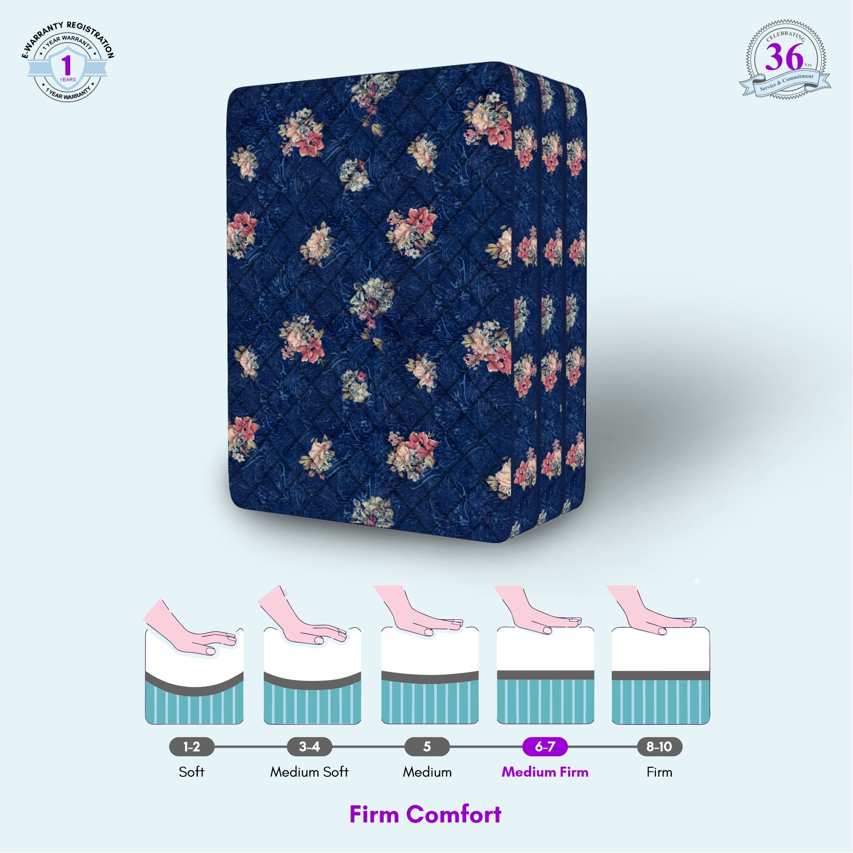 Soft Bounce 3-Fold Premium Orthopedic High Density Foam Mattress