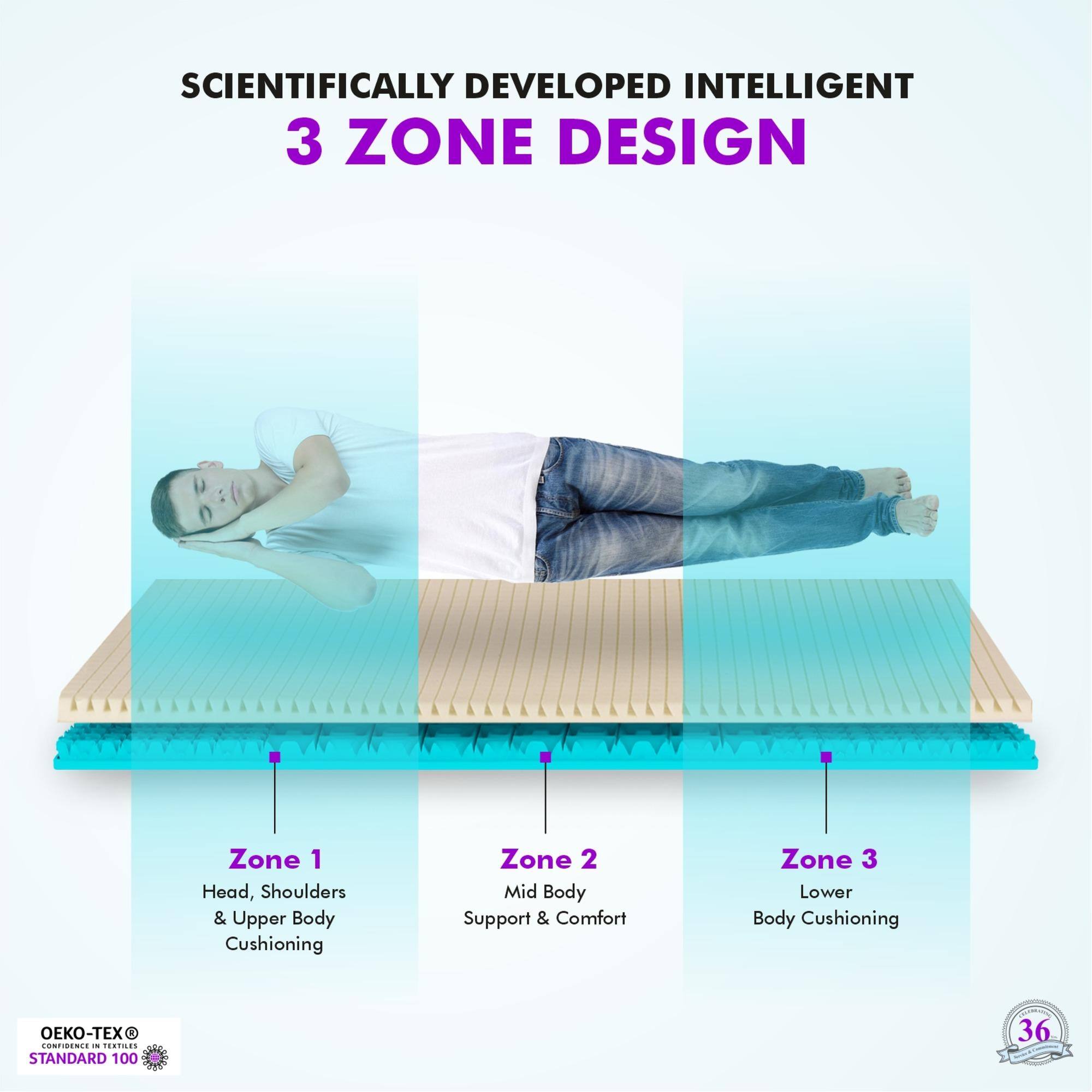 Relaxgrid with High Density  Mattress (78 x 36 in, 6 Inches)