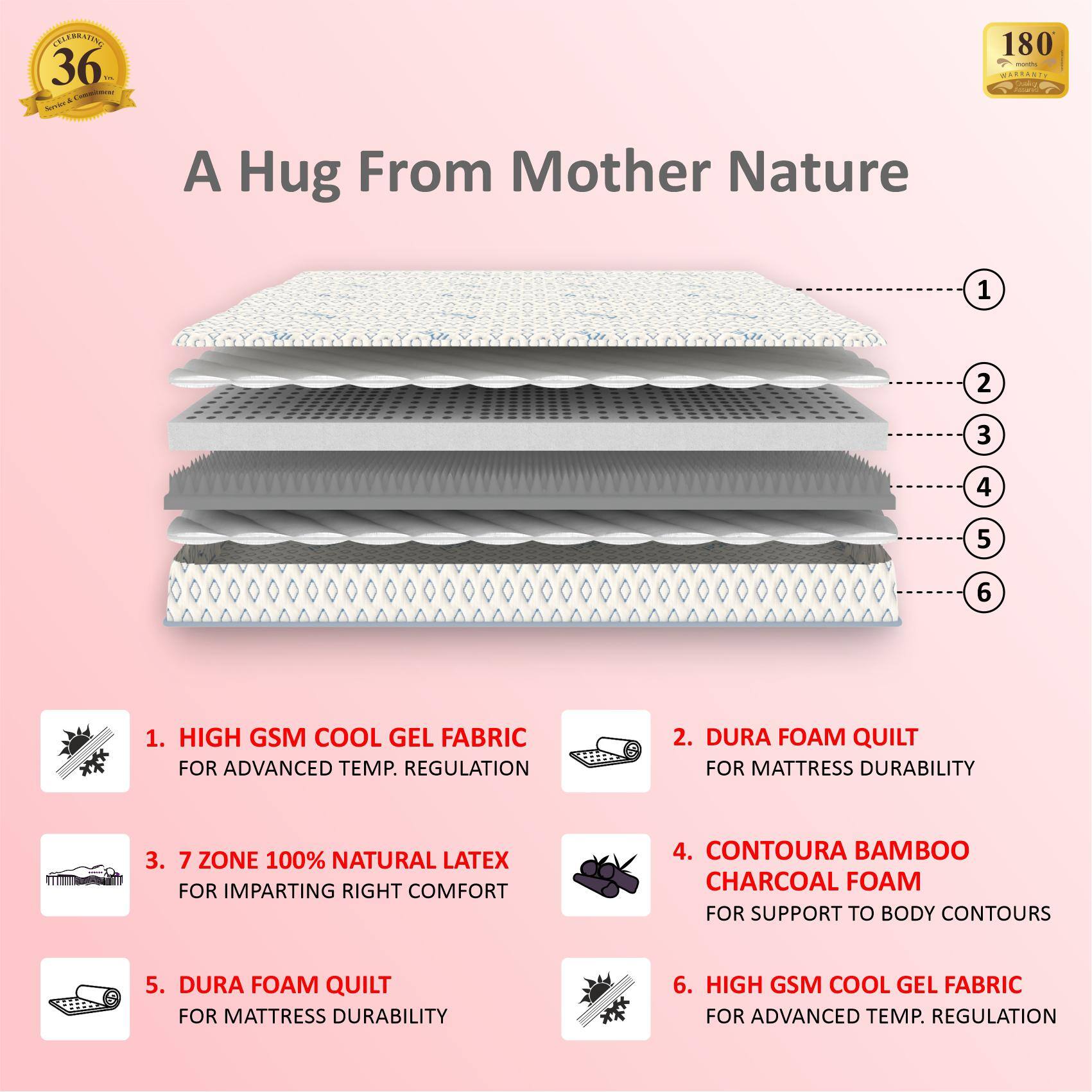 Biolife Ltx Indonesian Latex Foam Mattress