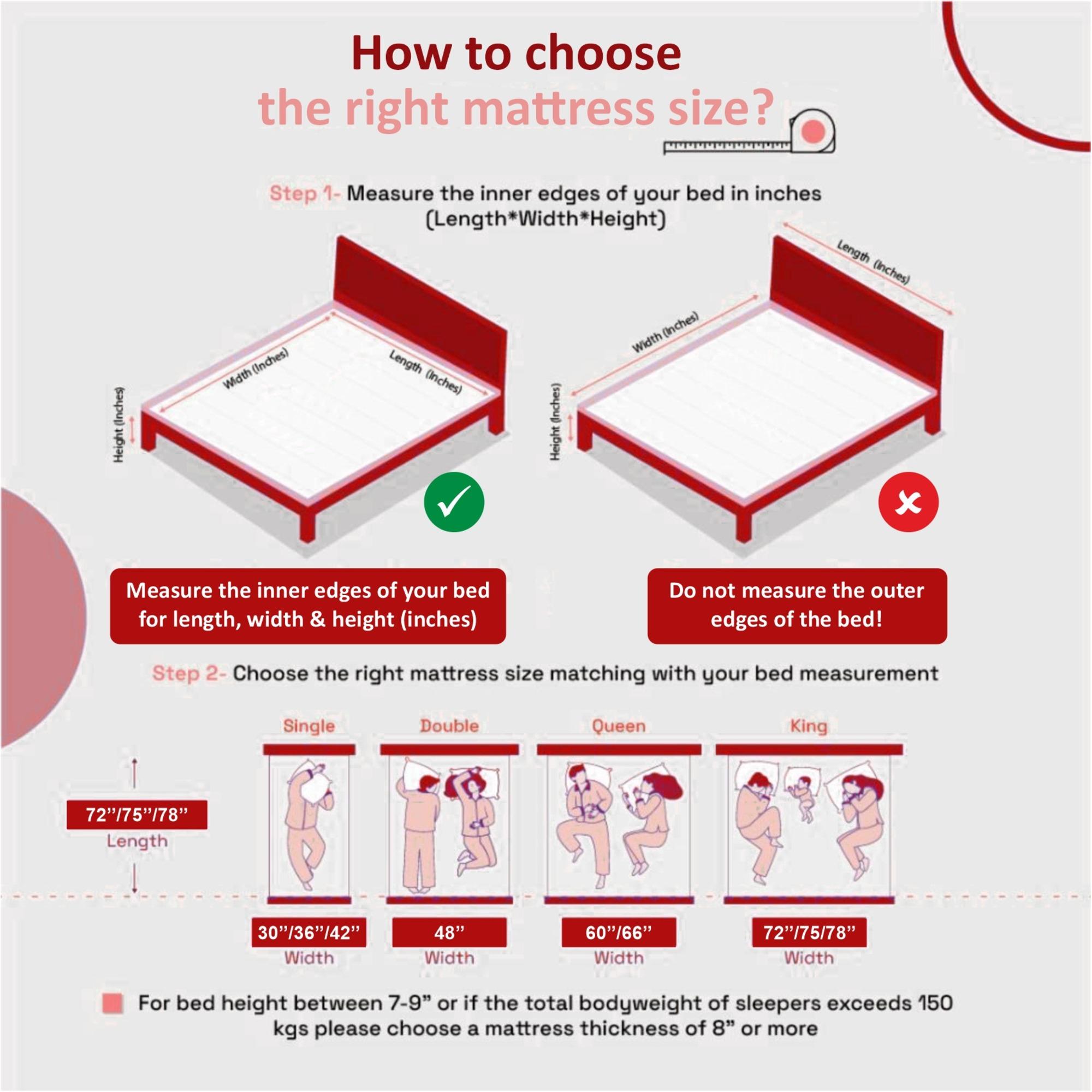 Back Master Biofoam Oragnic Bonded Foam Mattress