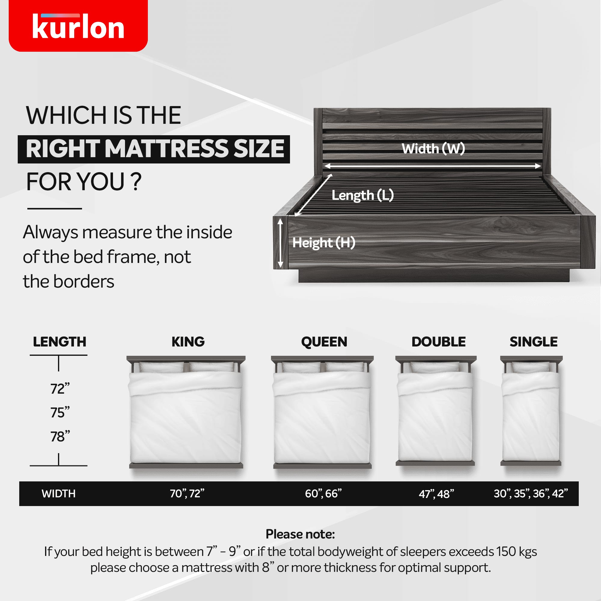 KURLON Dual Reversible Mattress, Soft & Firm Support 6 inch Queen High Resilience (HR) Foam Mattress (L x W: 72 inch x 60 inch)