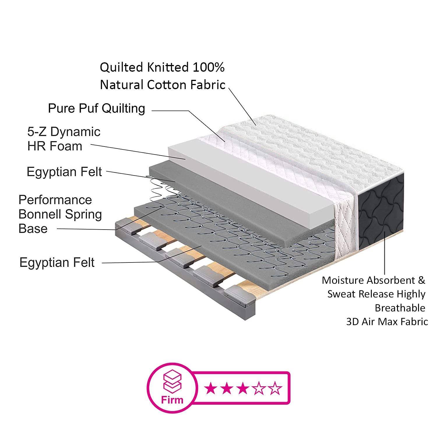 Tru Spring 5 Zone HR Foam Bonnell Spring Mattress