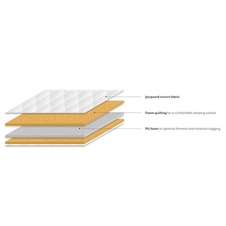 Essential Foam Single Size Mattress (Mattress Thickness : 4 Inches, Mattress Dimensions : 78 x 36 in)
