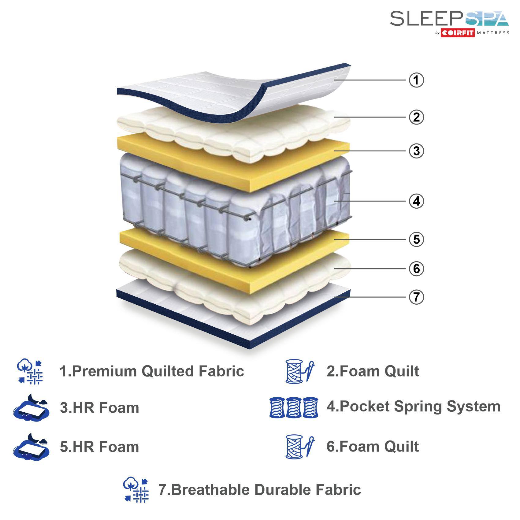 Ortho Pocket with SrtX Tech King Size Mattress (72 x 70 in, 6 Inches)