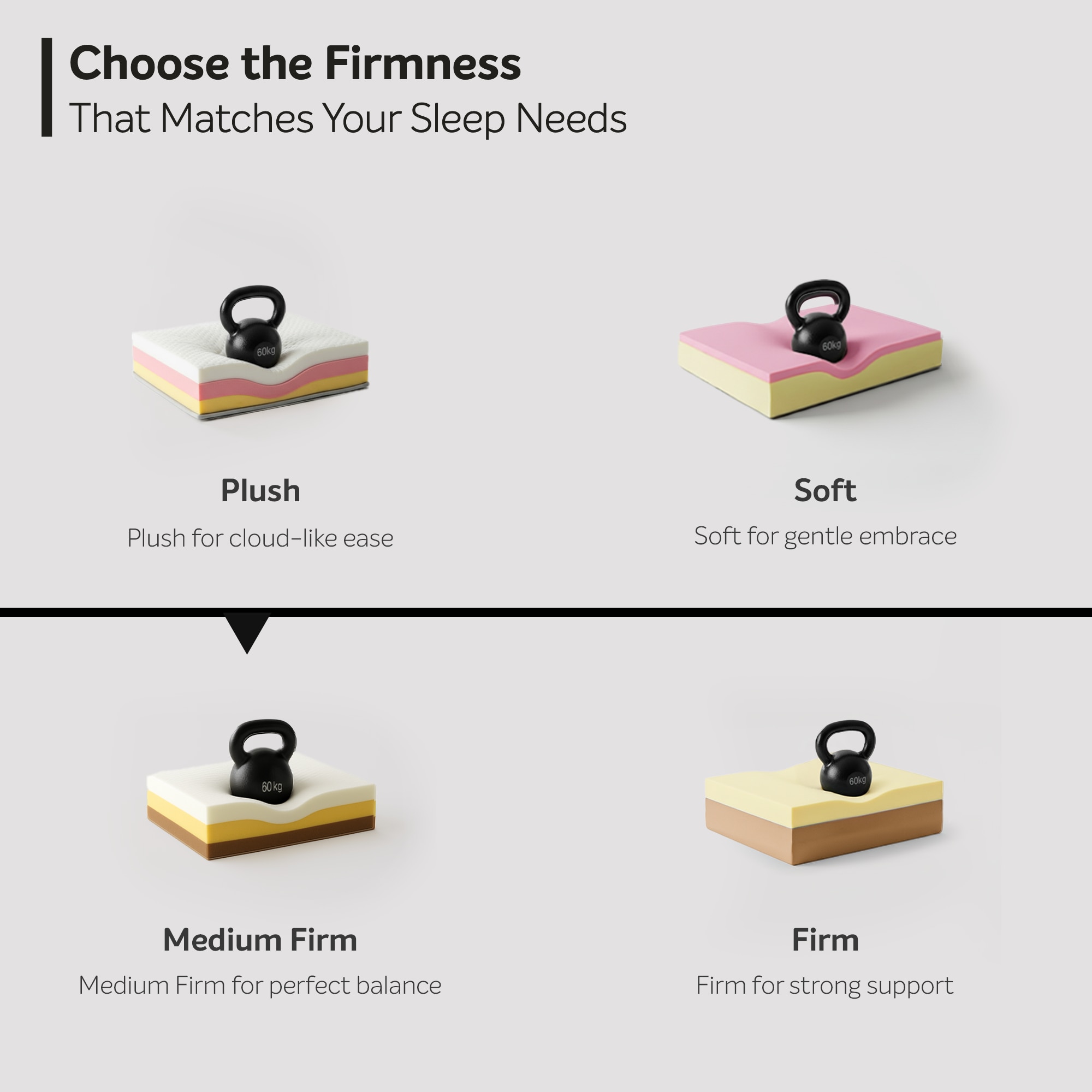 Sleepwell My Mattress Medium Firm High-Resilience (HR) Foam High Density (HD) Foam Double Size (Thickness: 8 Inches, Dimensions: 72 X 48 Inches)