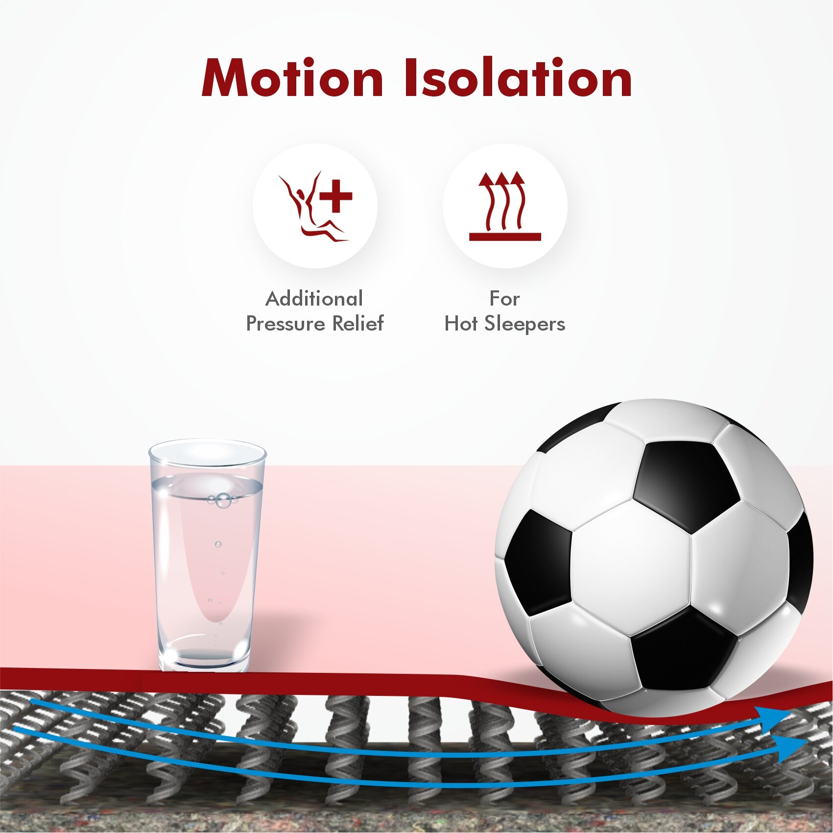 tru Spring with NPSS Tech Single Size Mattress (72 x 36 in, 10 Inches)