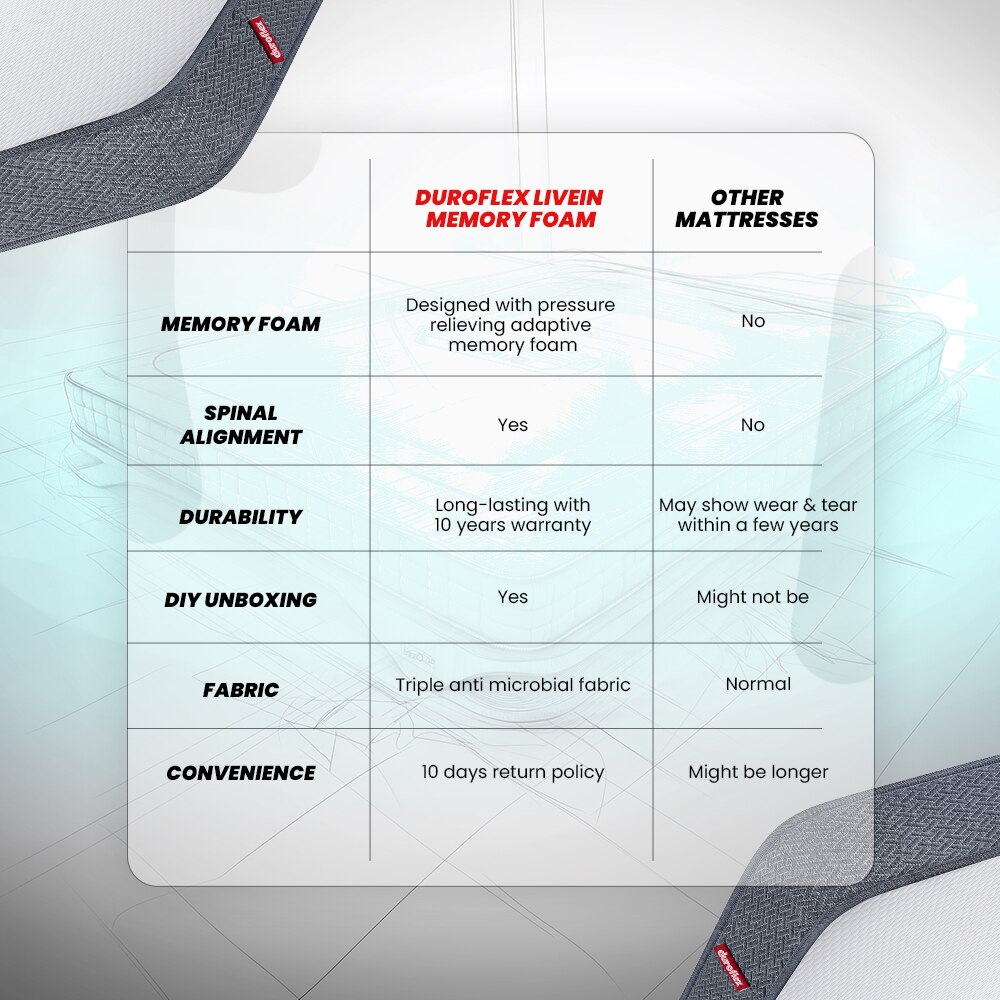 LiveIn - Anti Microbial Fabric Memory Foam Mattress (72 x 30 in, 6 Inches)