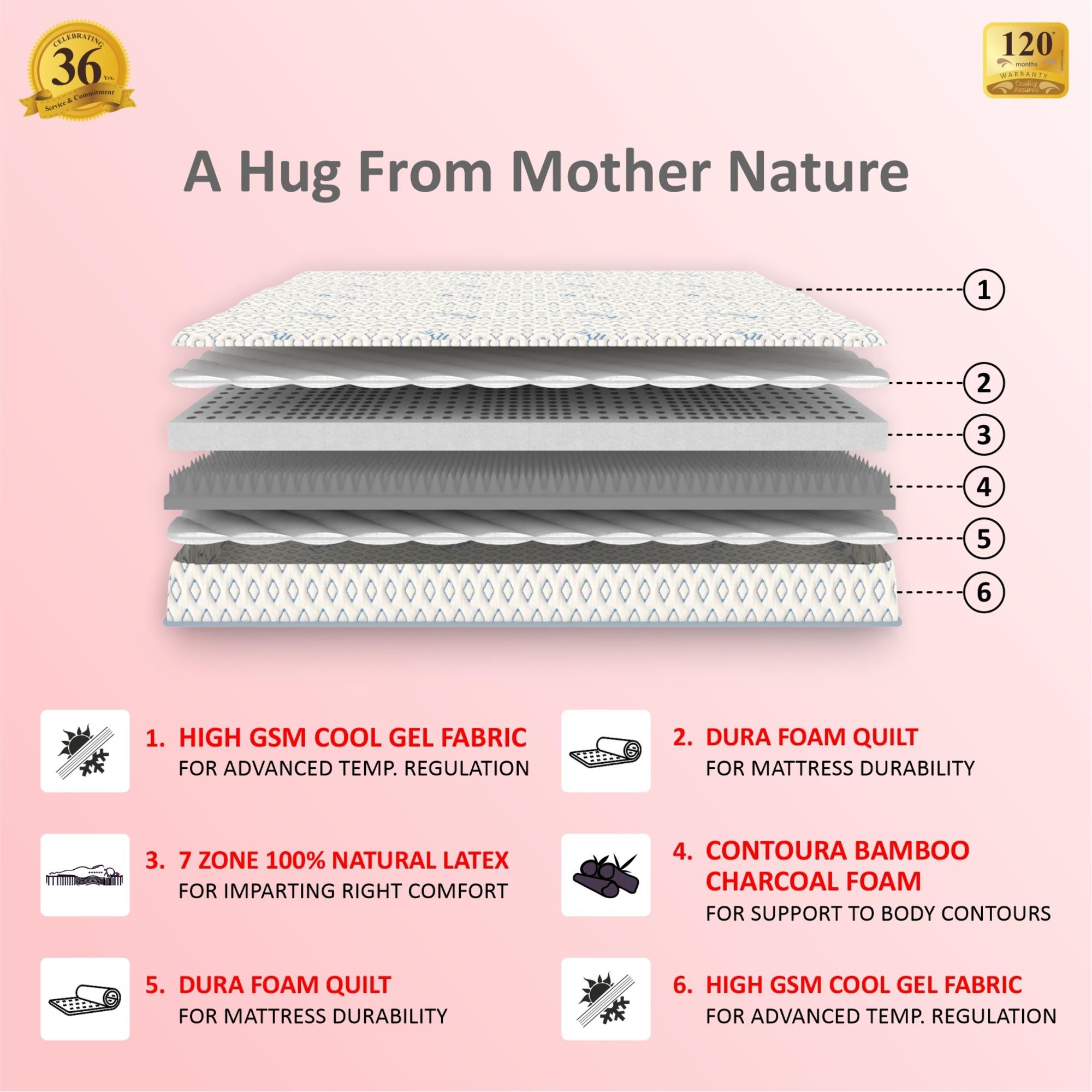 Biolife Ltx Indonesian Latex Foam Mattress