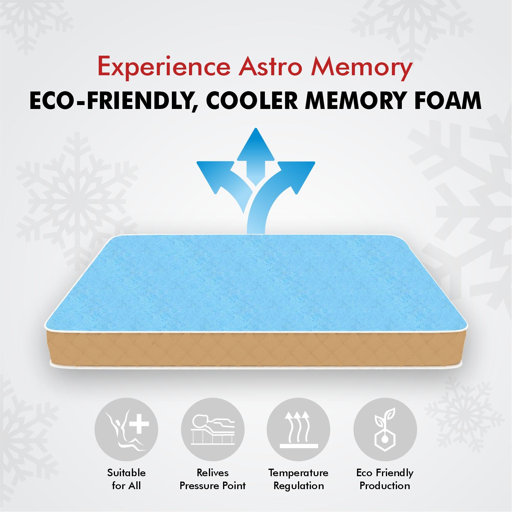 Revitalize Cool Gel 5-Zone HR Memory Foam Mattress