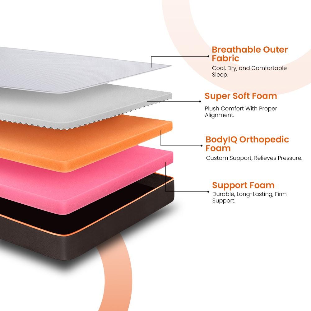 Original Orthopedic 3-Layered Medium Firm Memory Foam Mattress