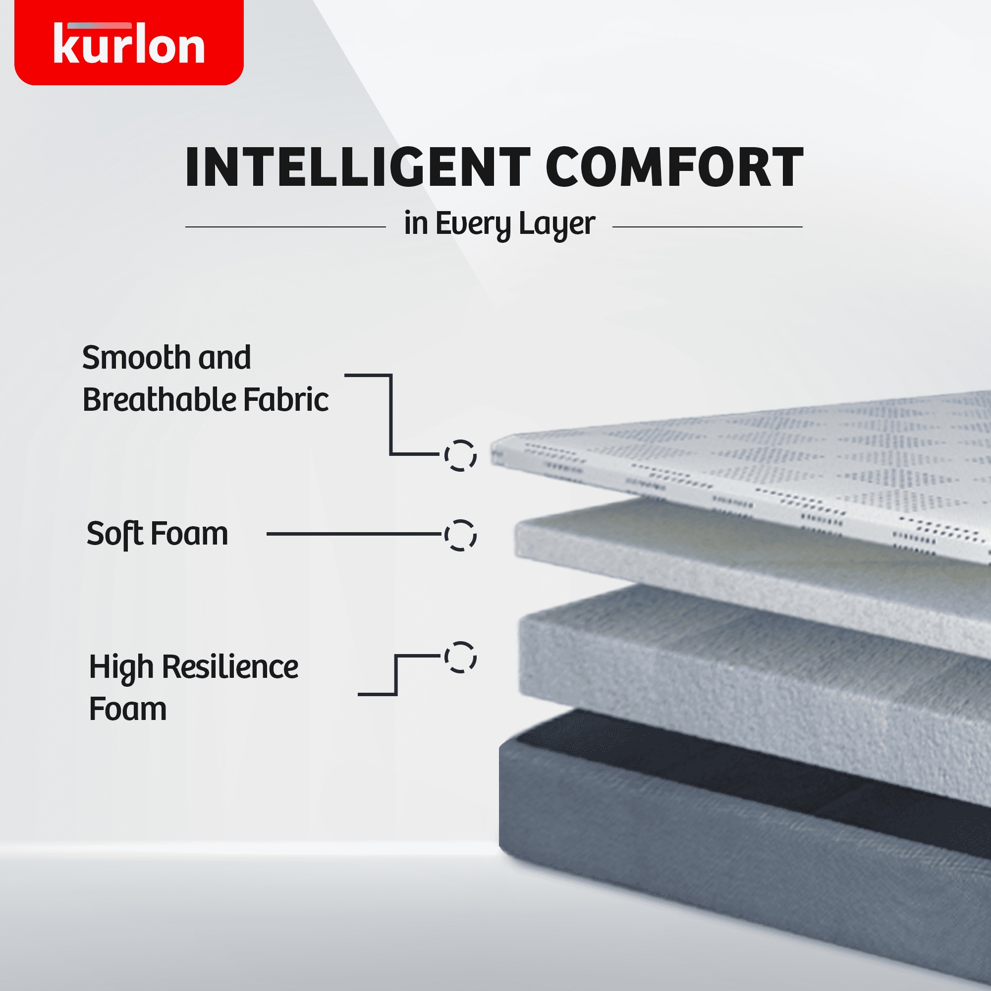 KURLON Dual Reversible Mattress, Soft & Firm Support 6 inch Queen High Resilience (HR) Foam Mattress (L x W: 72 inch x 60 inch)