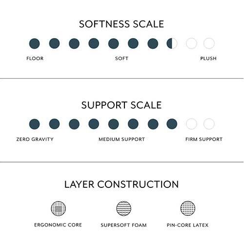 Aer Latex Queen Size Mattress (Mattress Thickness : 6 Inches, Mattress Dimensions : 78 x 60 in)