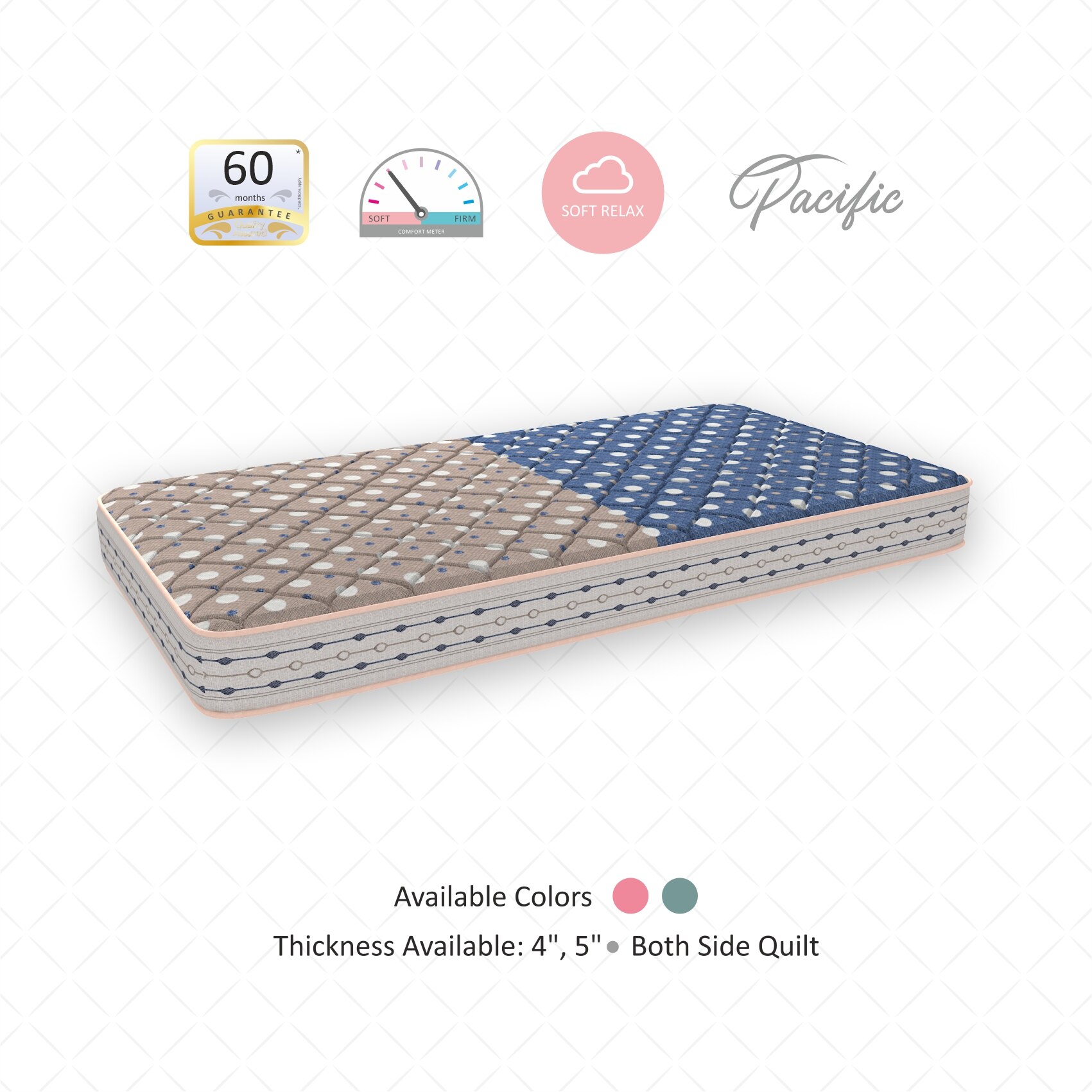 Pacific With NIVF Technology 5 Inch Single Size PU Foam Mattress (72X42 Inches), Double-Sided PU Foam Quilt  Durable & Lightweight