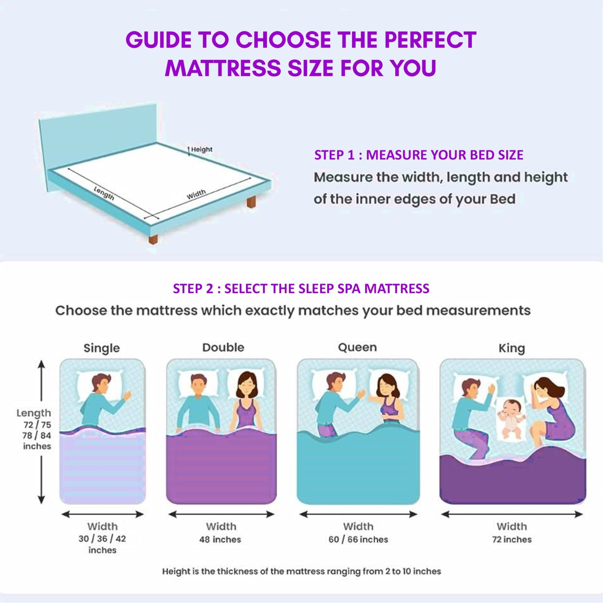 Orthopedic Dual Comfort - Hard & Soft High Resilience Foam Mattress
