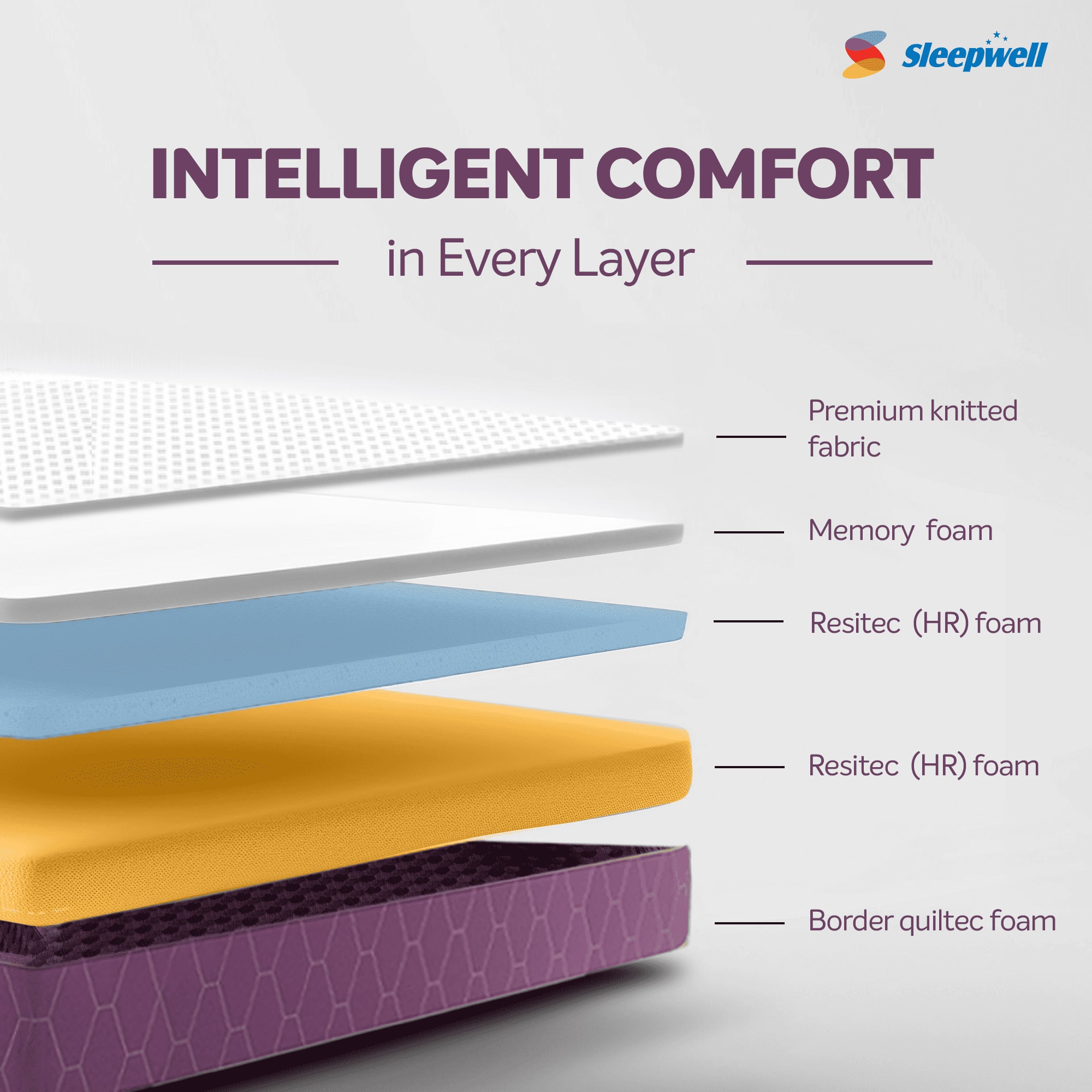 Sleepwell Orthopedic, Anti Microbial, Medium Firm Support 6 inch Single Memory Foam Mattress (L x W: 78 inch x 30 inch)