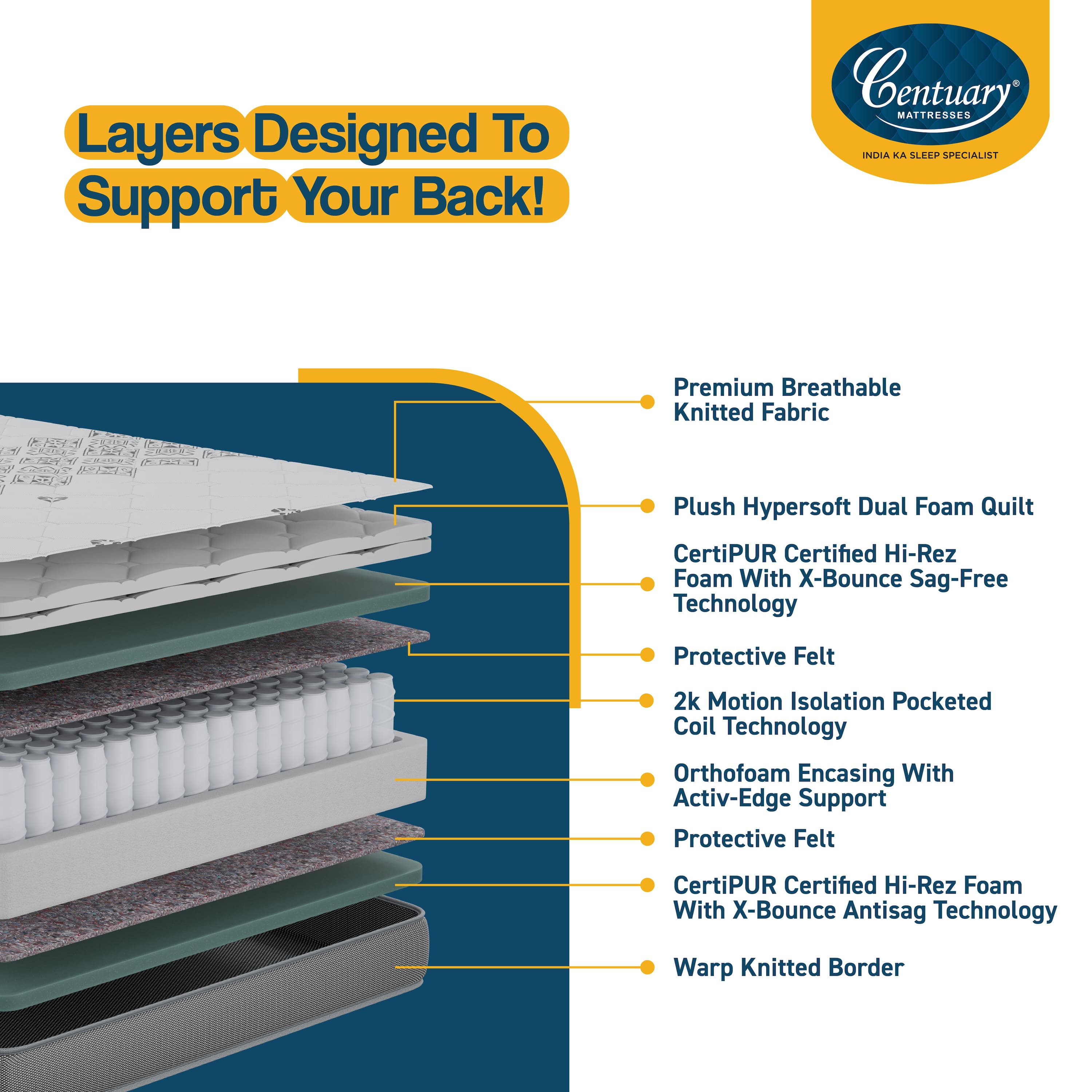 Sleepables Multi Layered  Spring Mattress (75 x 72 in, 8 Inches)