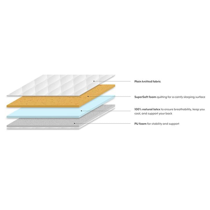 Aer Latex King Size Mattress (Mattress Thickness : 6 Inches, Mattress Dimensions : 78 x 72 in)