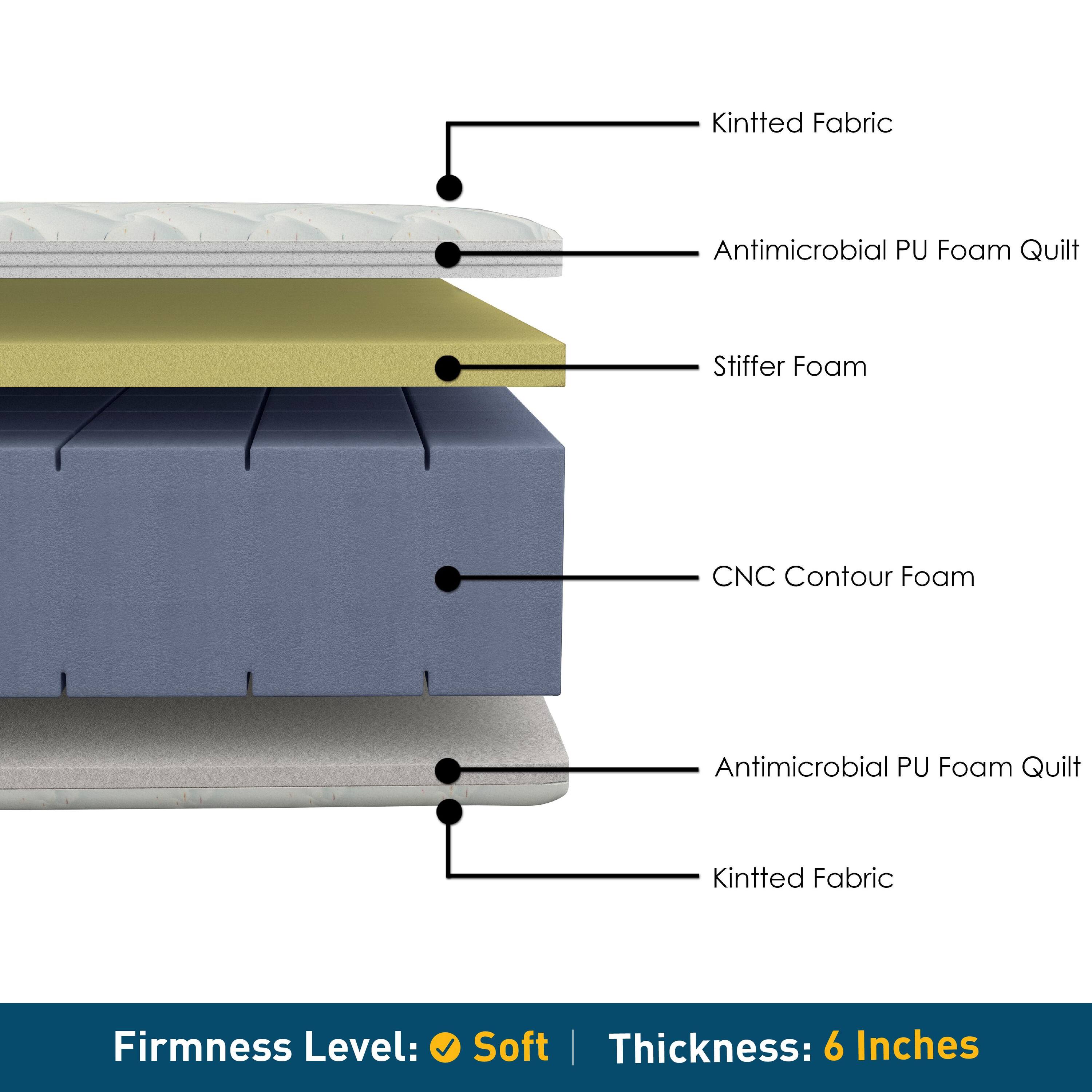Softopedic - Reversible Foam Mattress (75 x 30 in, 6 Inches)