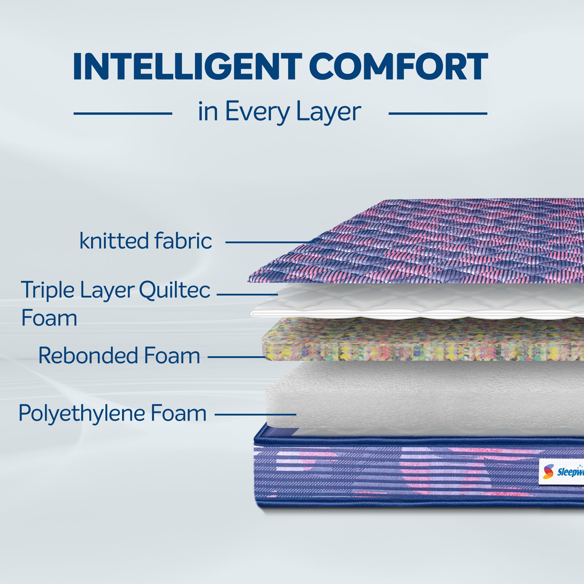 Sleepwell Champ Classic Ortho 5 inch Double Bonded Foam Mattress (L x W: 75 inch x 48 inch)