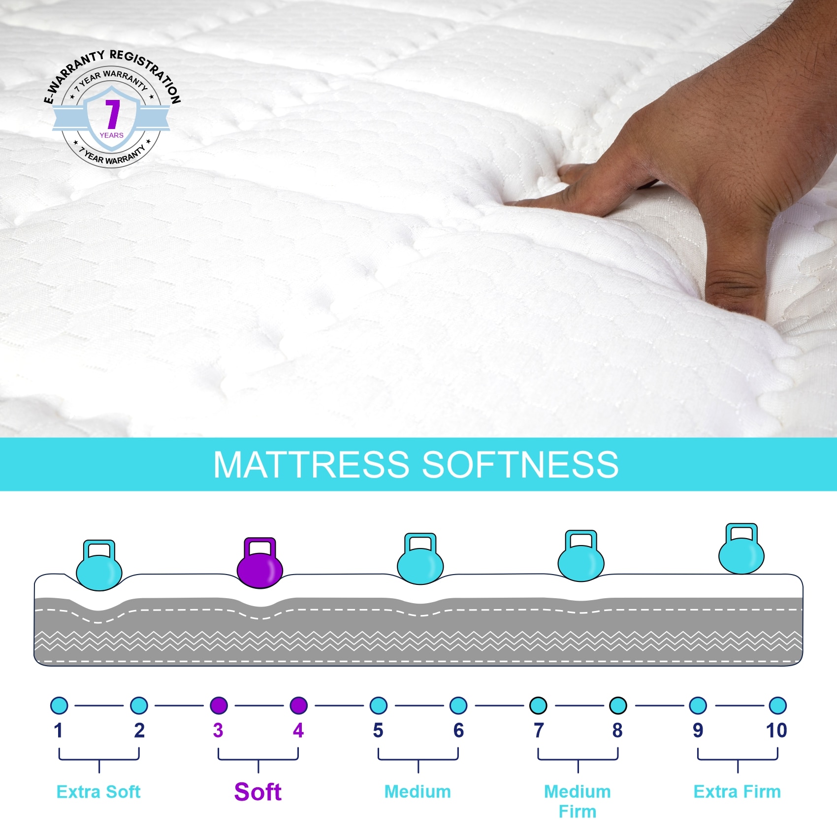 Ortho Pocket with SrtX Tech Single Size Mattress (75 x 35 in, 8 Inches)