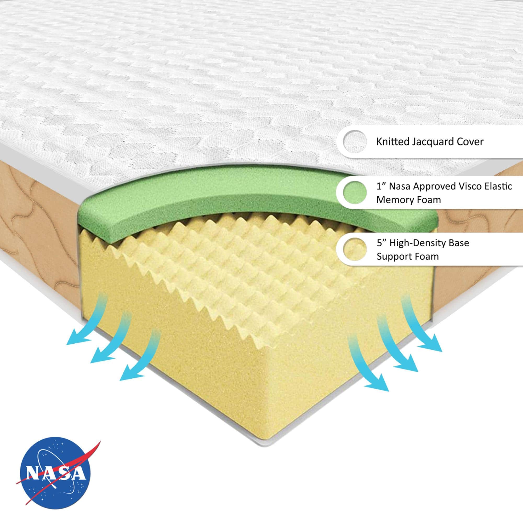 Premium Orthopedic Memory Foam Mattress