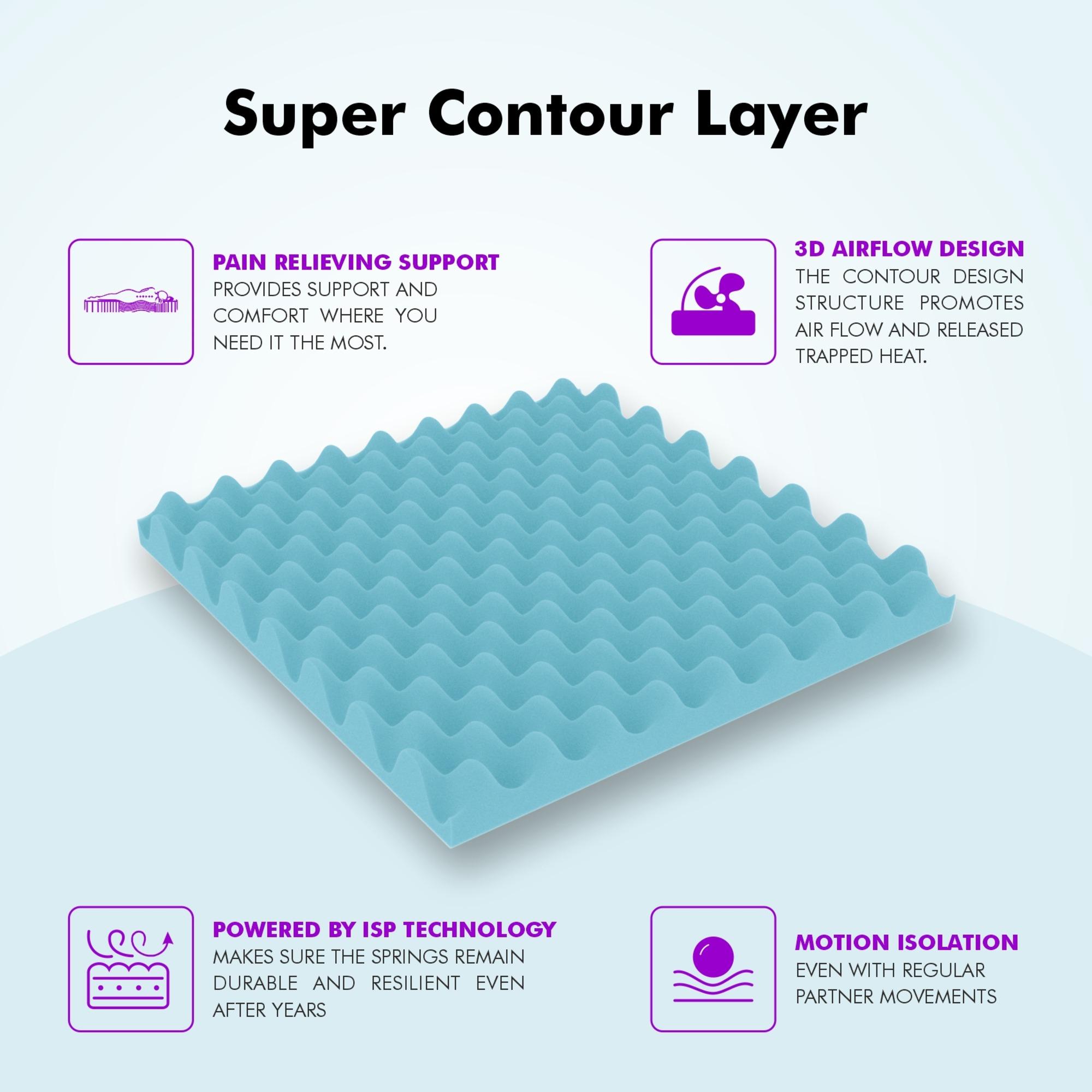 Pure Sleep Premium Orthopedic Pocket Spring Mattress