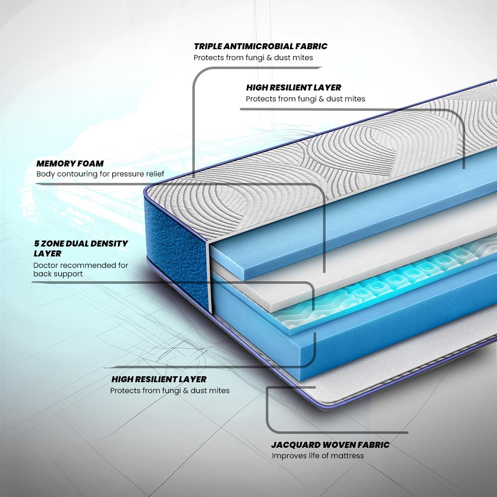 LiveIn Duropedic - Orthopedic Certified Memory Foam Mattress