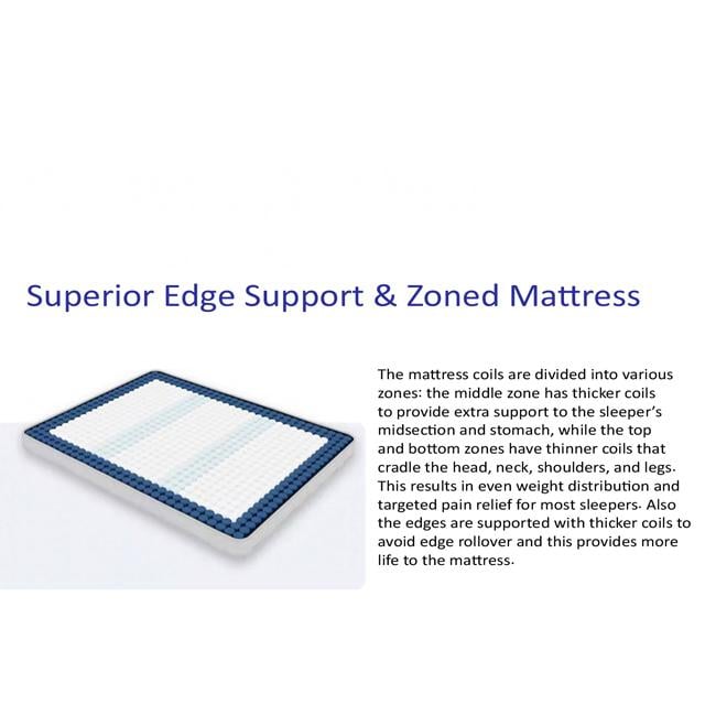 Ortho Premium Spring Pocket Mattress