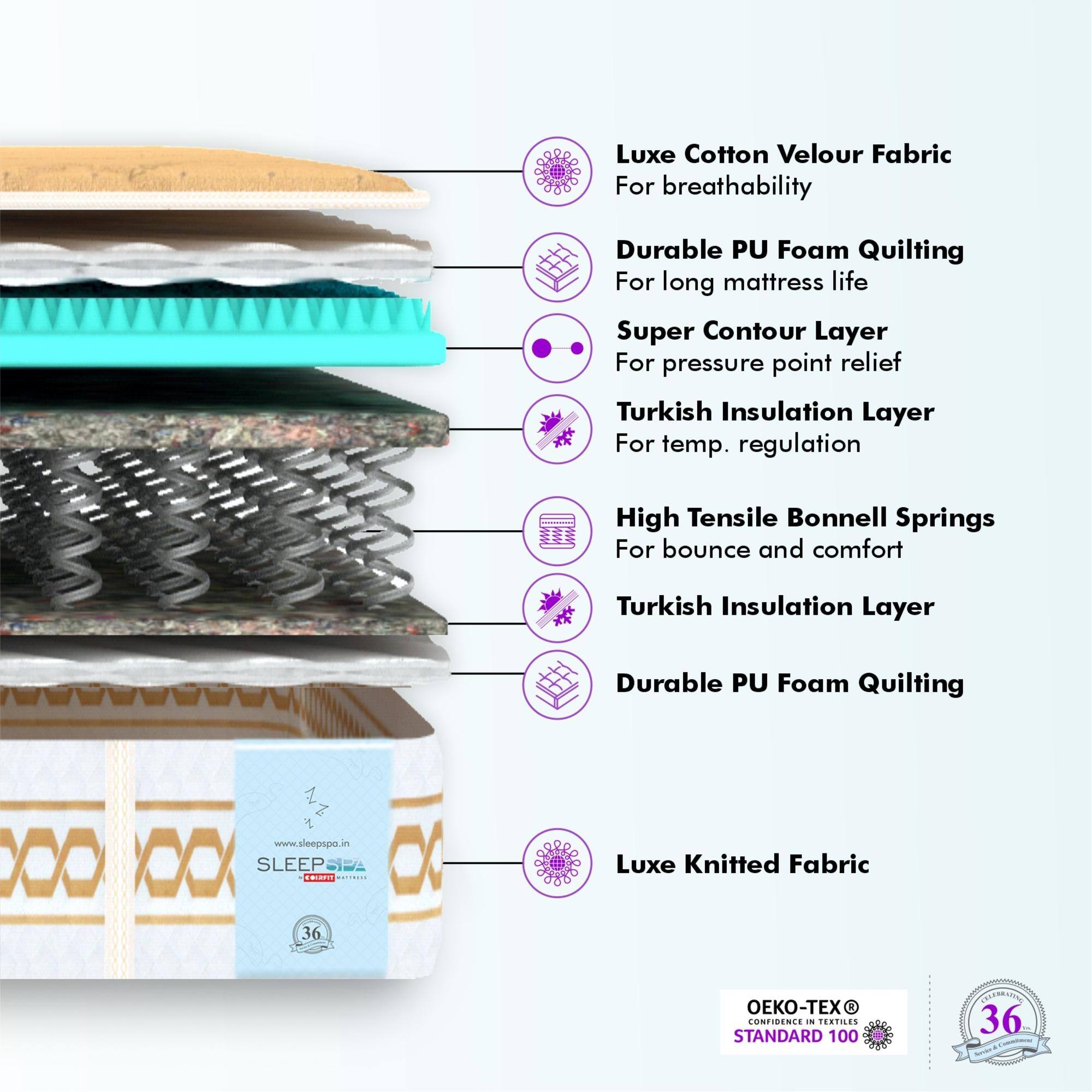 Super Contour ISP Tech. High Tensile King Size Mattress (75 x 70 in, 10 Inches)